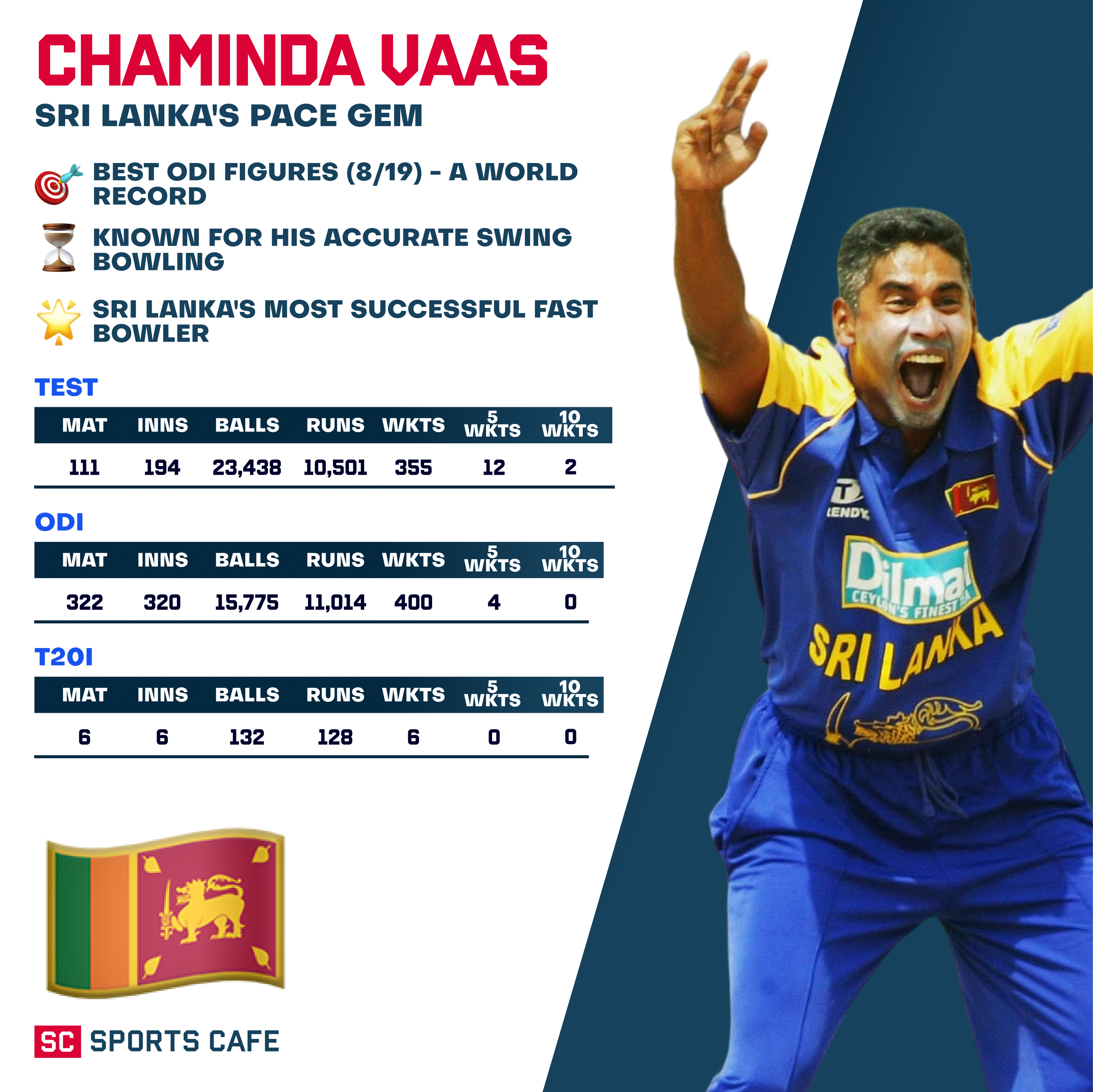 Chaminda Vaas - Sri Lanka.