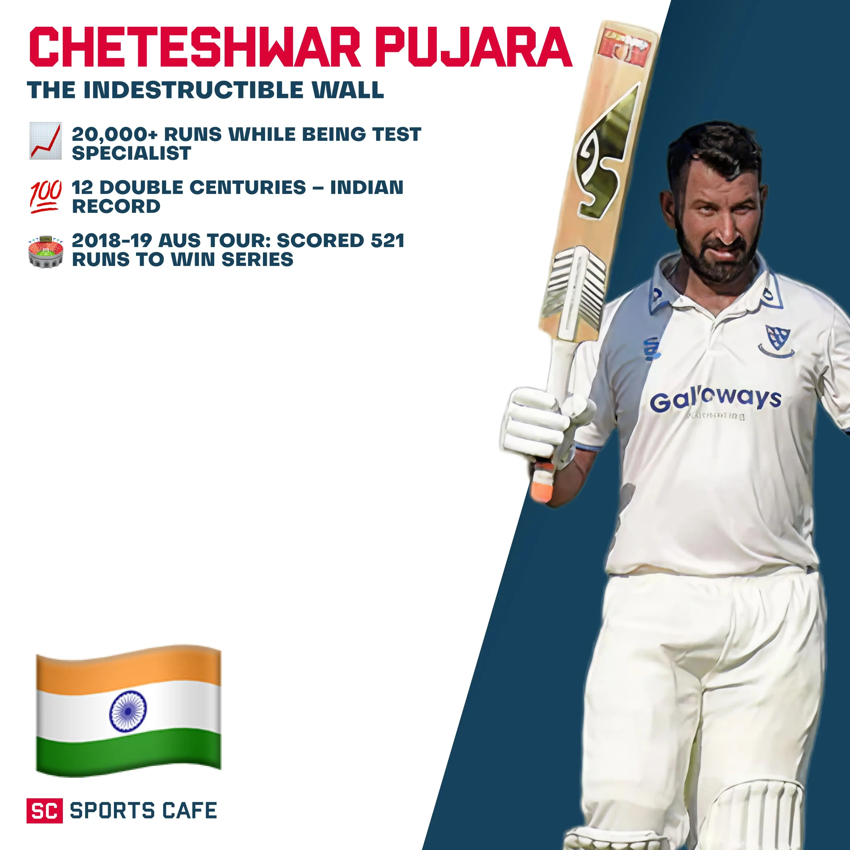 Cheteshwar Pujara.