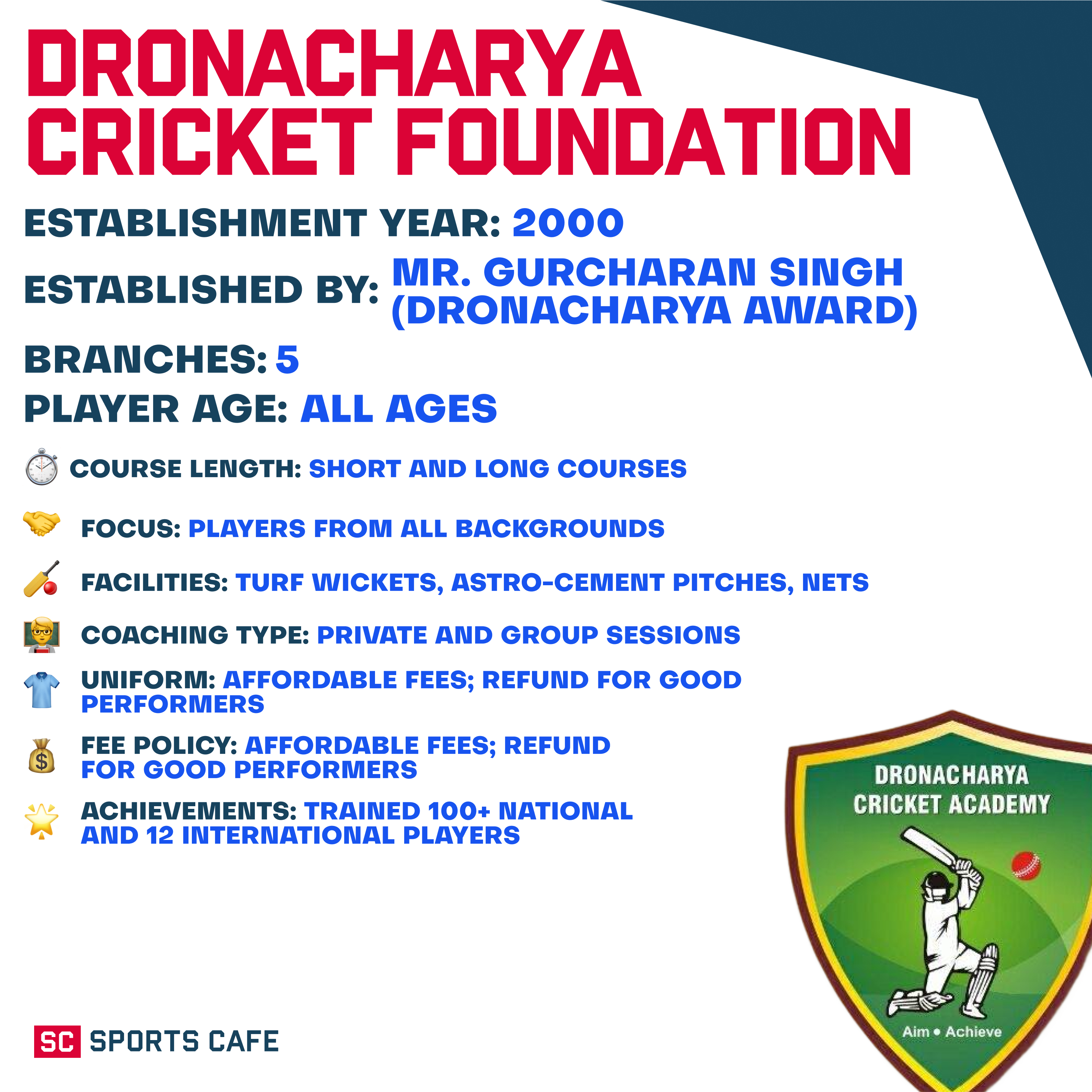 Dronacharya Cricket Foundation.