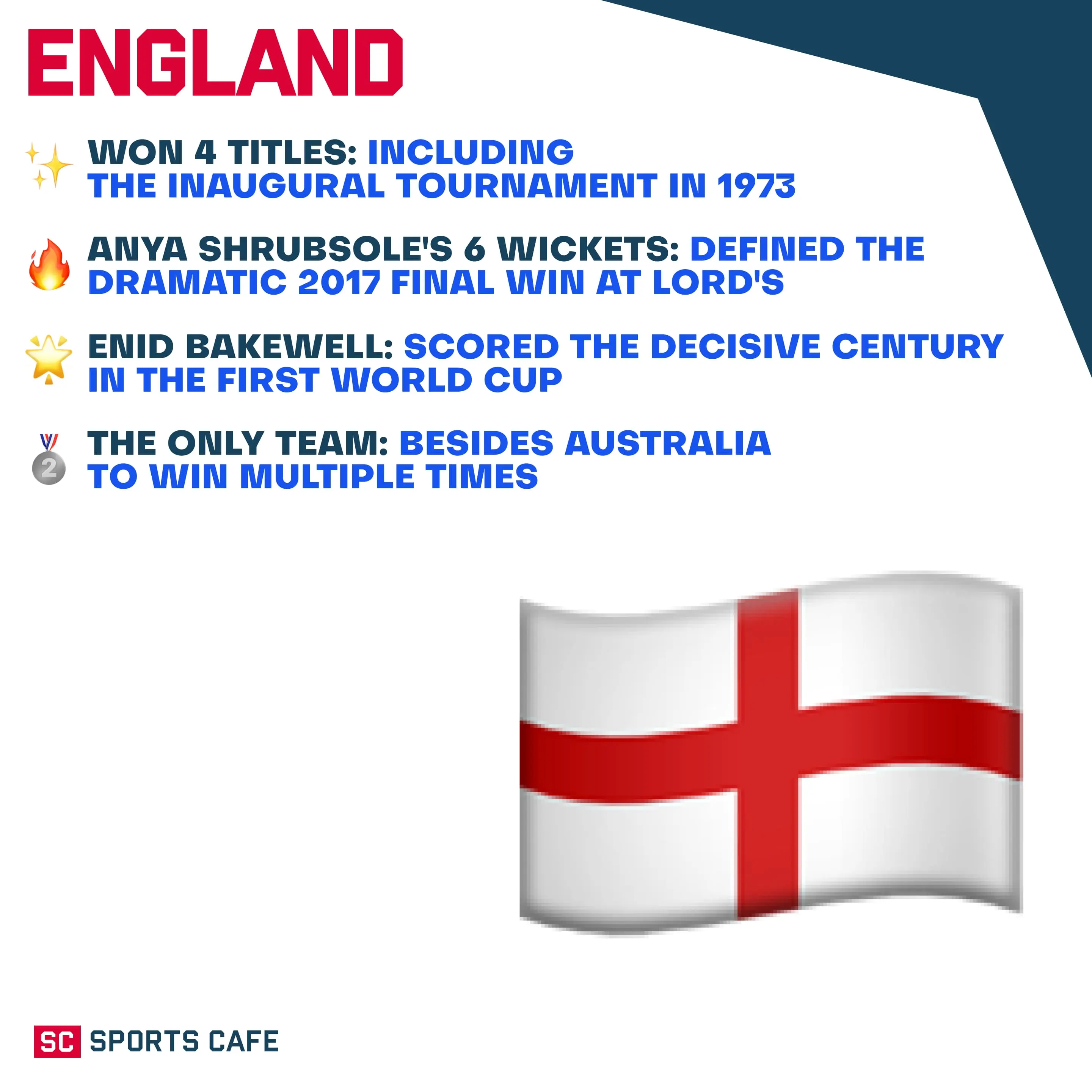 England: 4 Titles.