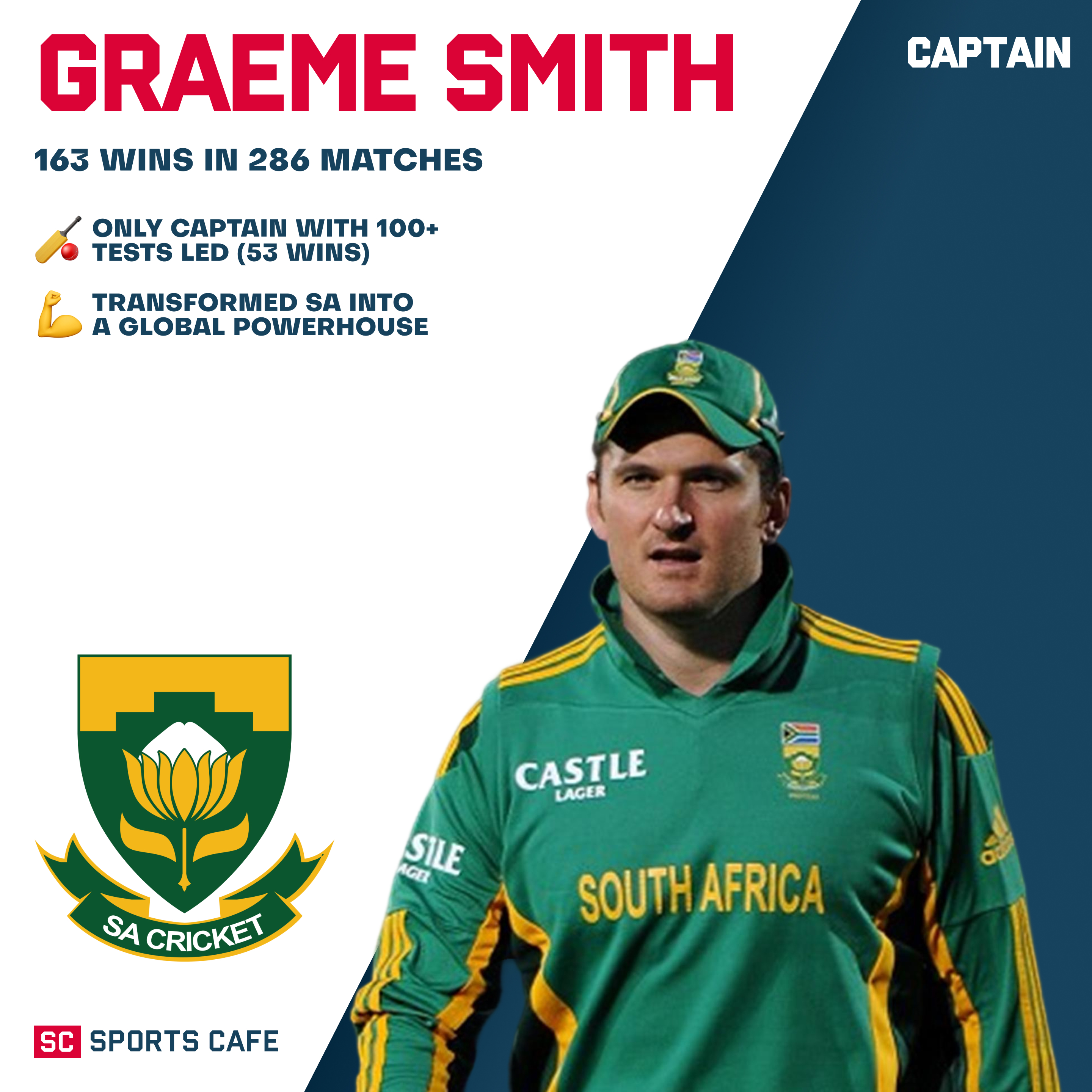 Graeme Smith.
