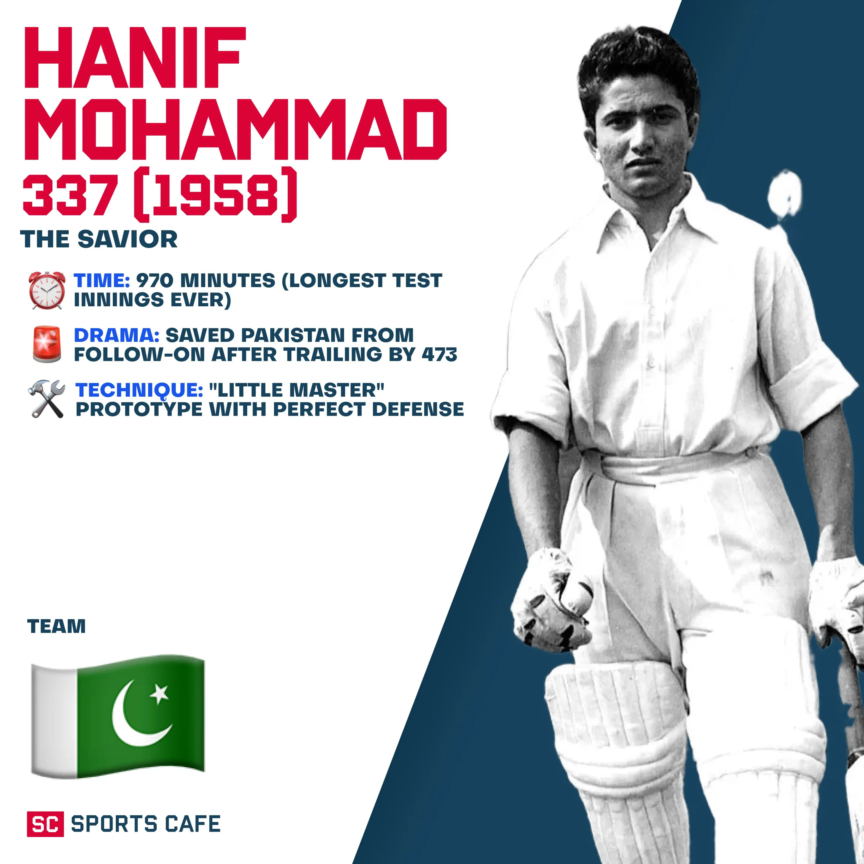 Hanif Mohammad.