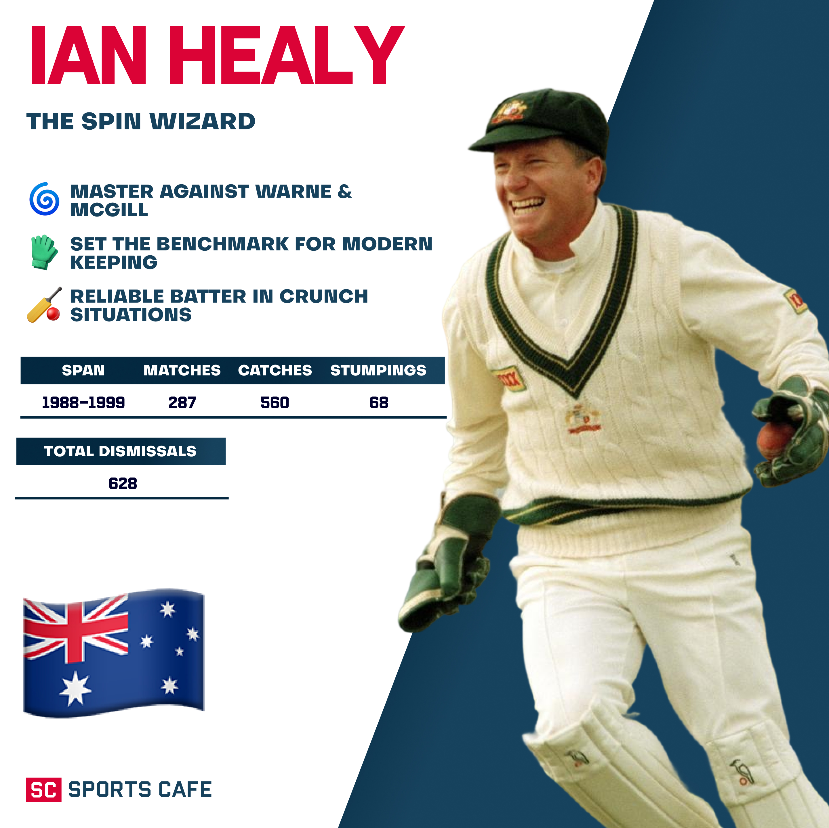 Ian Healy The Best Wicket Keepers Across Generations.