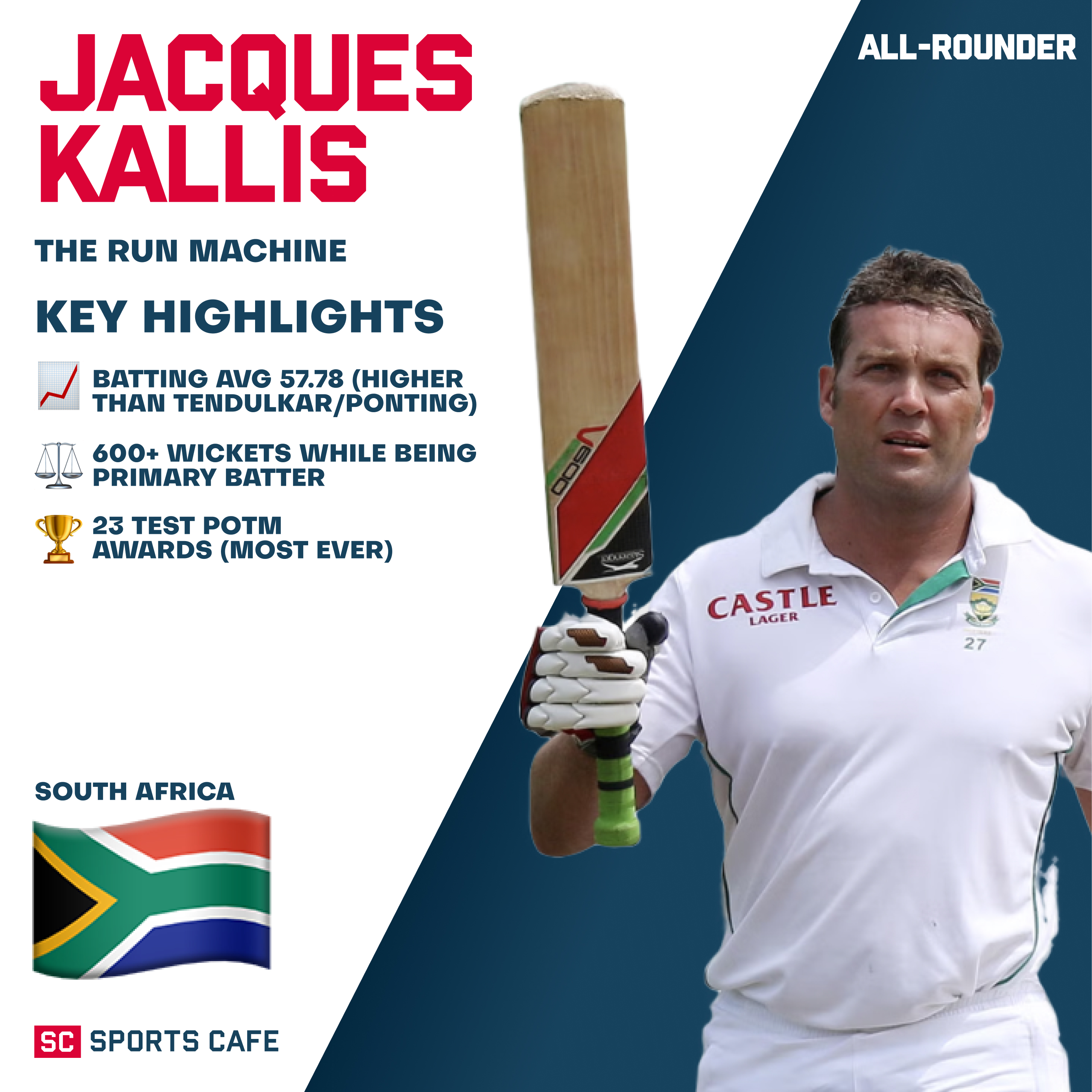 Jacques Kallis (South Africa).
