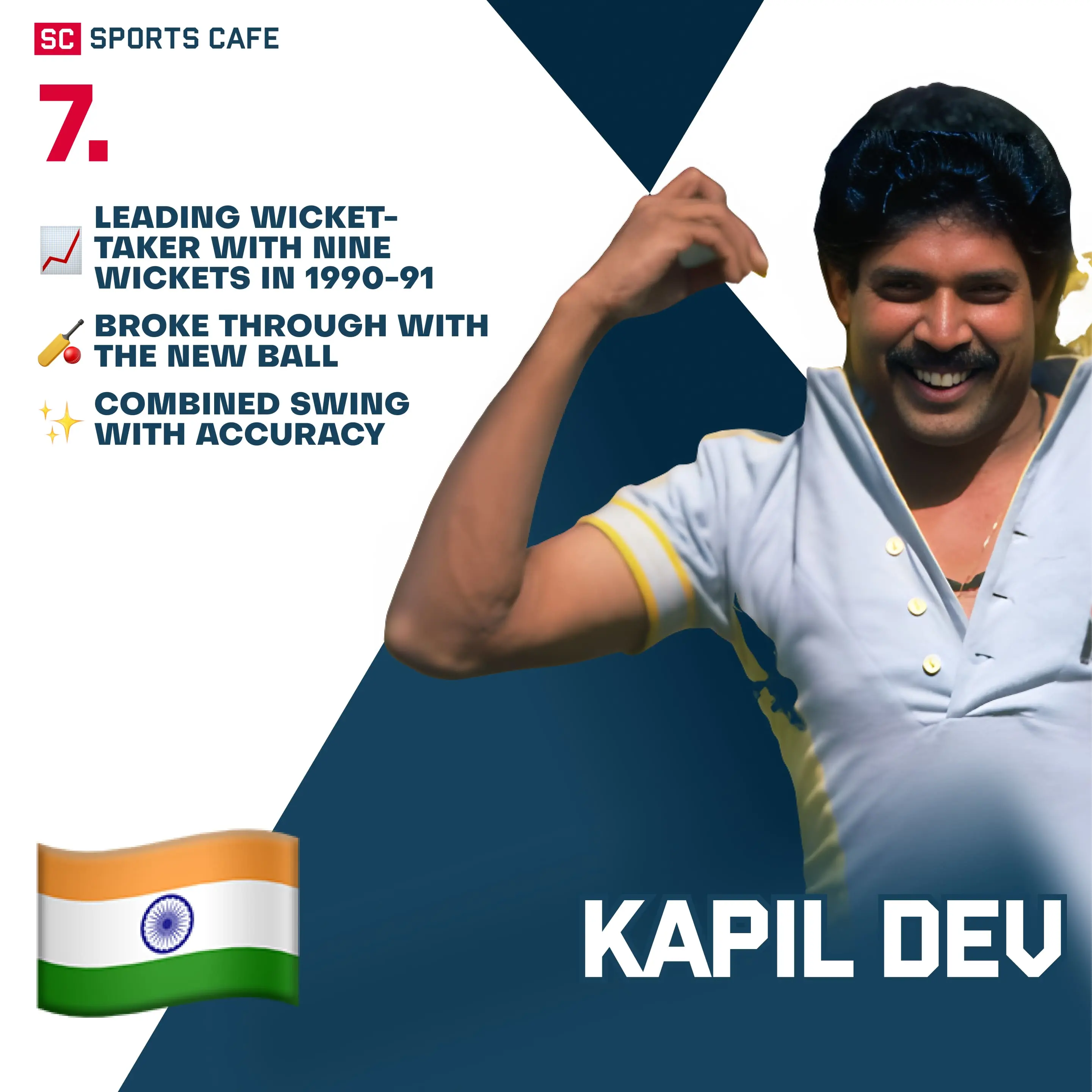 Kapil Dev (India).