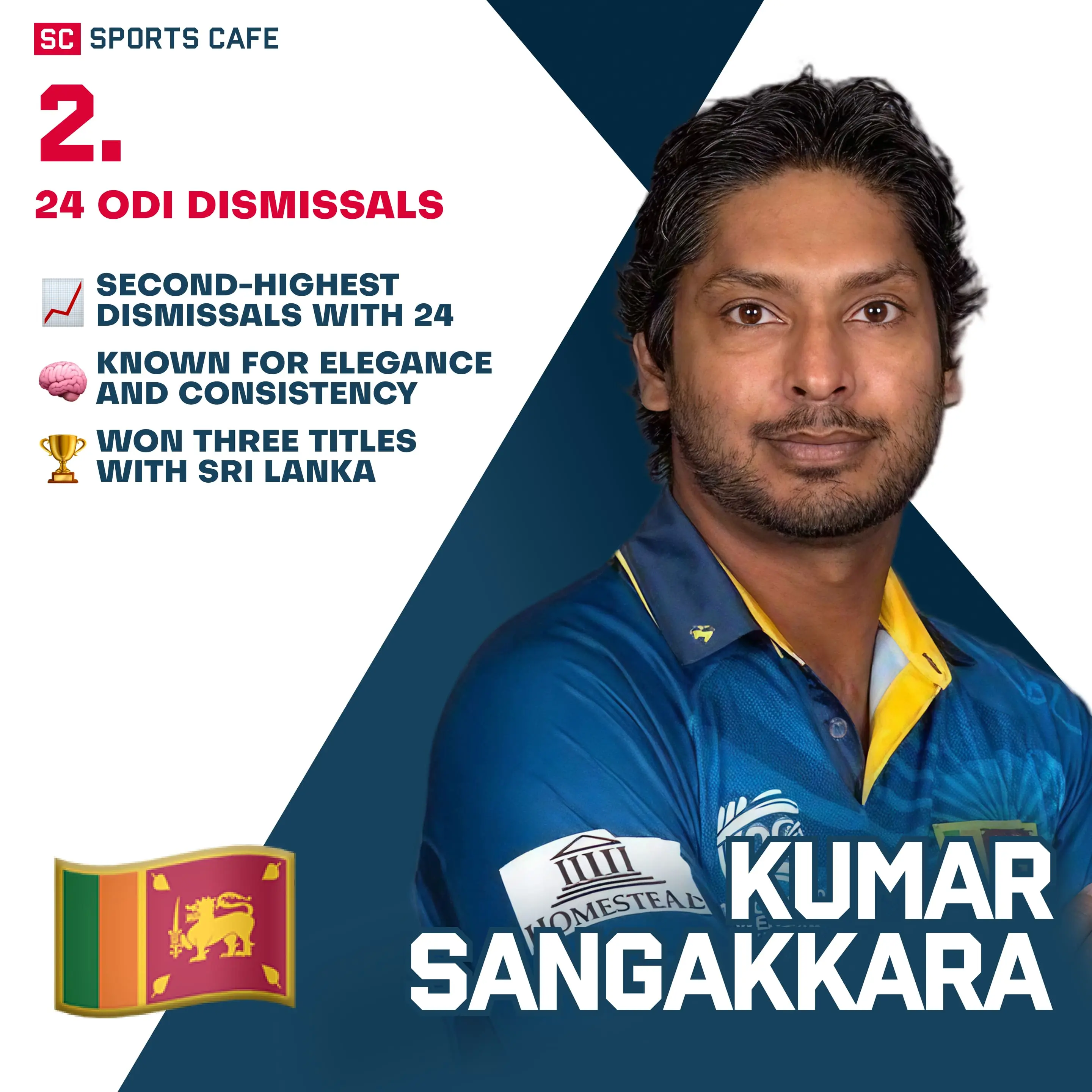 Kumar Sangakkara (Sri Lanka).