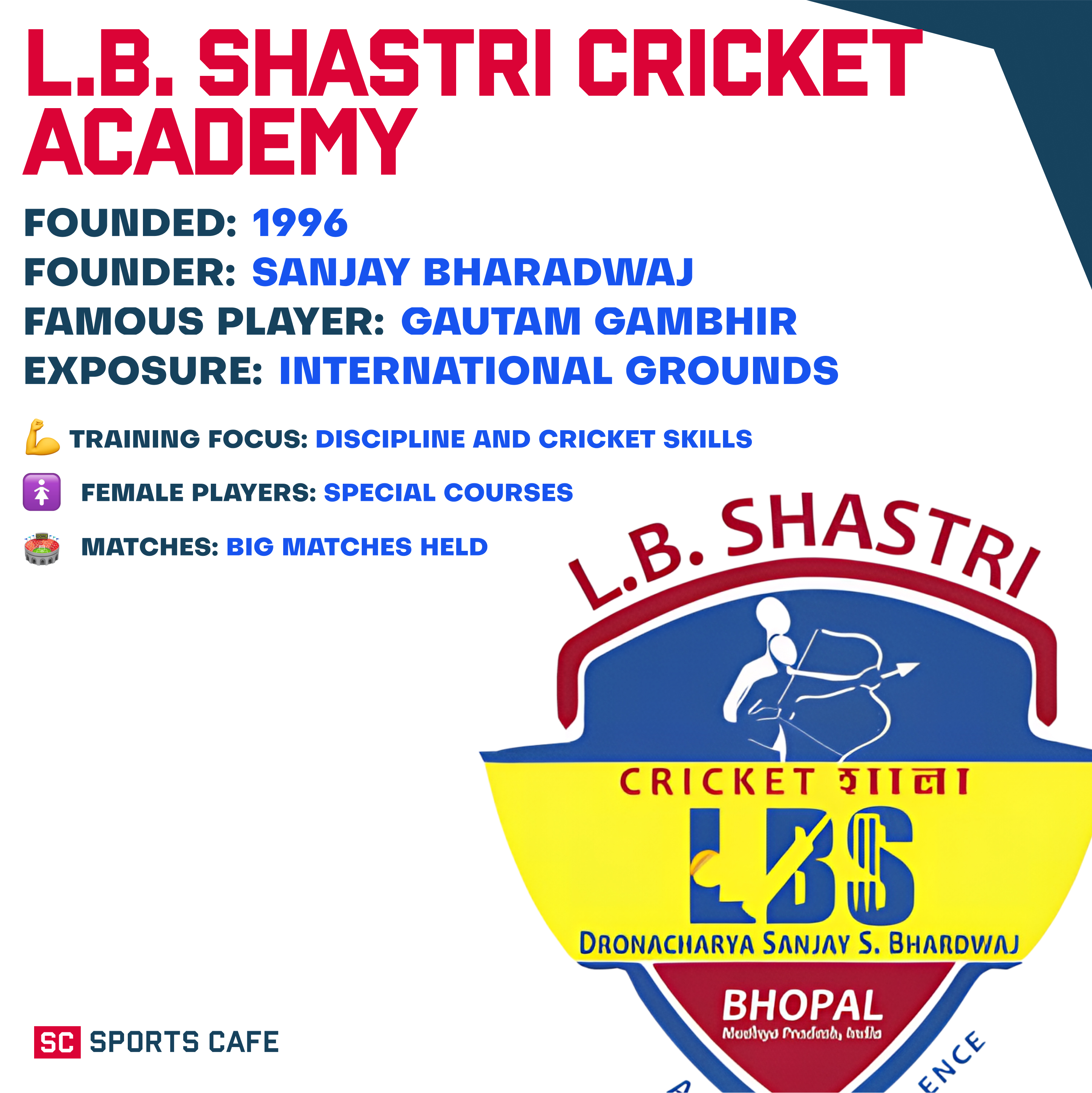 L.B. Shastri Cricket Academy.
