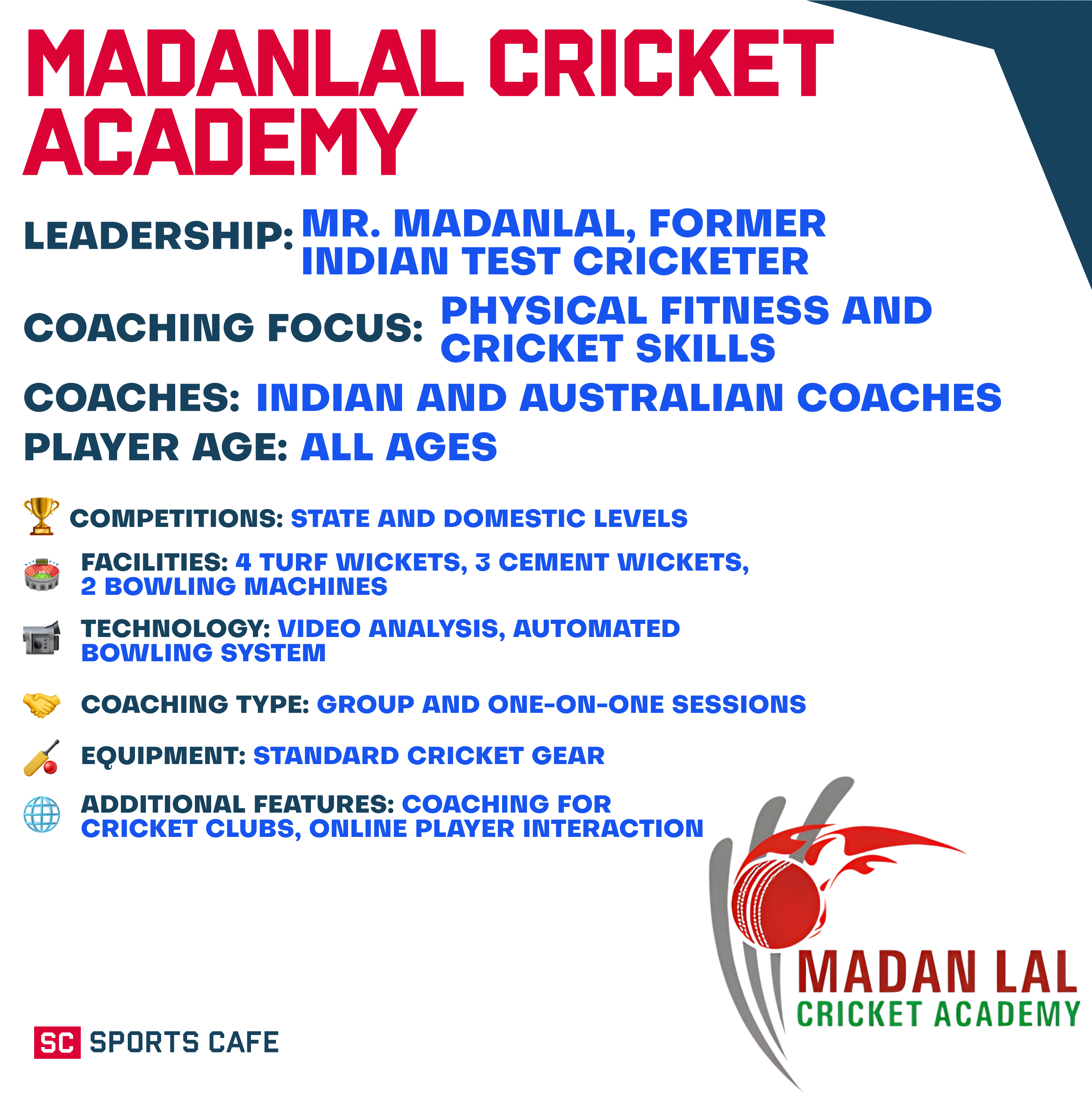 Madanlal Cricket Academy.