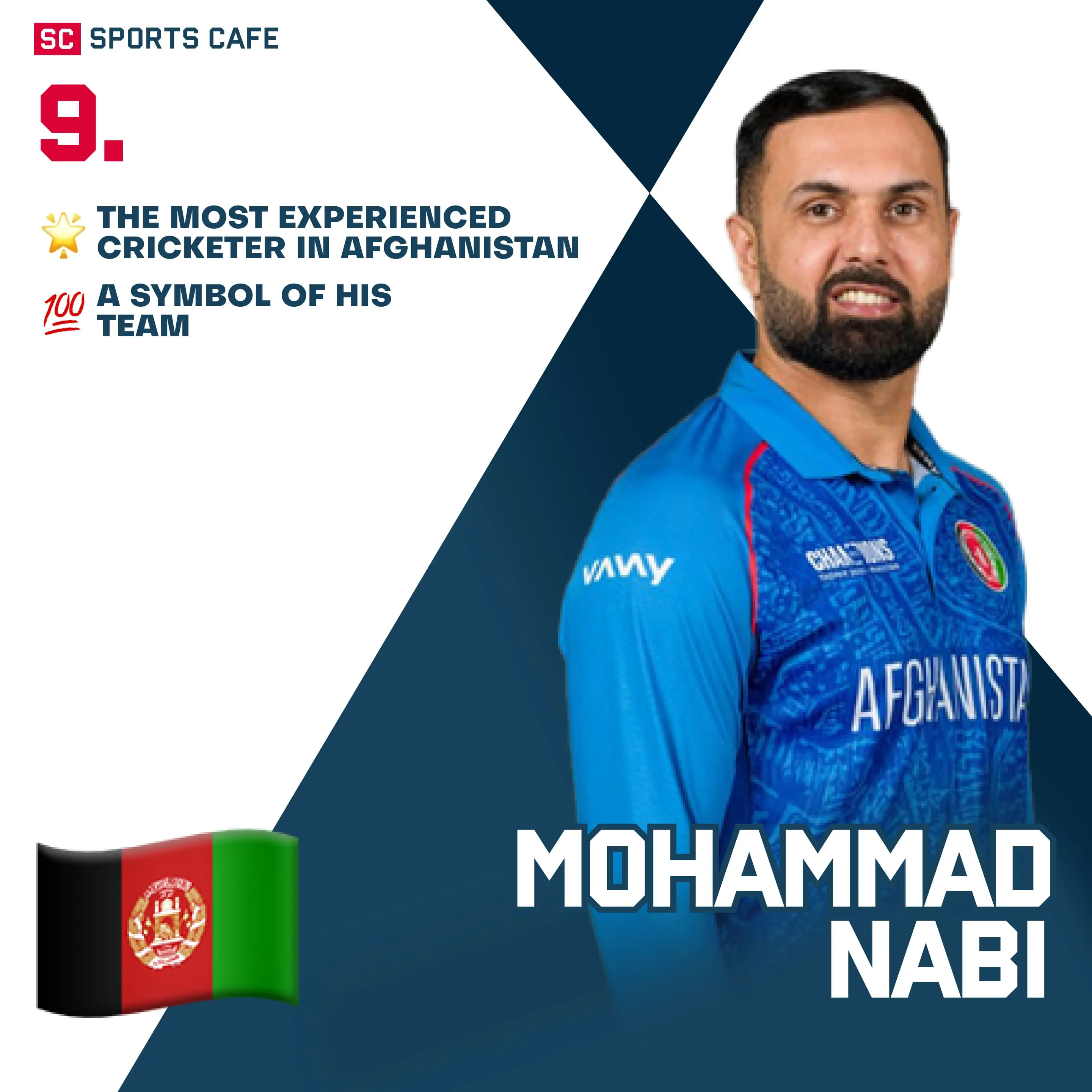 Mohammad Nabi (Afghanistan).