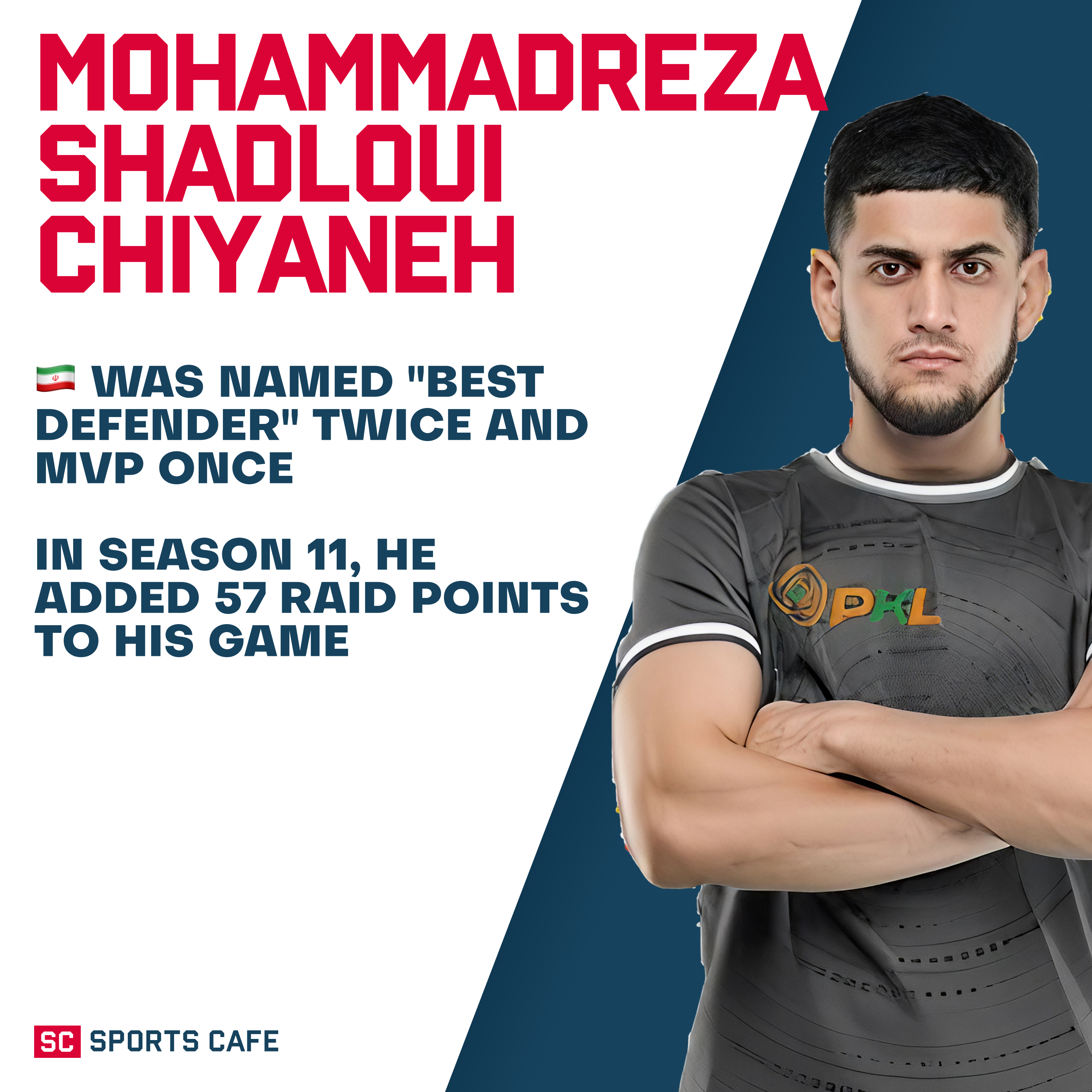 Mohammadreza Shadloui Chiyaneh Best All-Rounders in Pro Kabaddi.