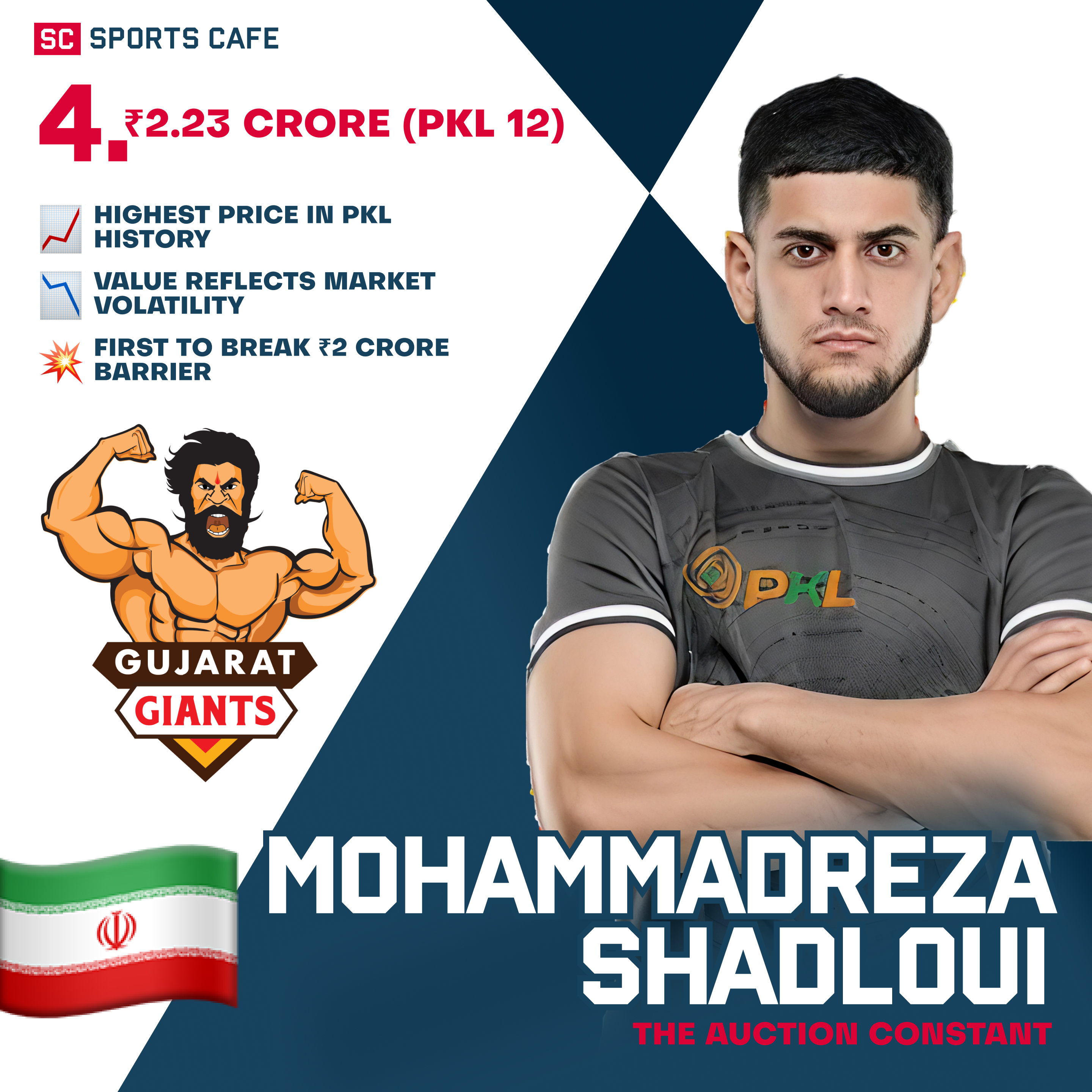 Mohammadreza Shadloui — ₹2.23.