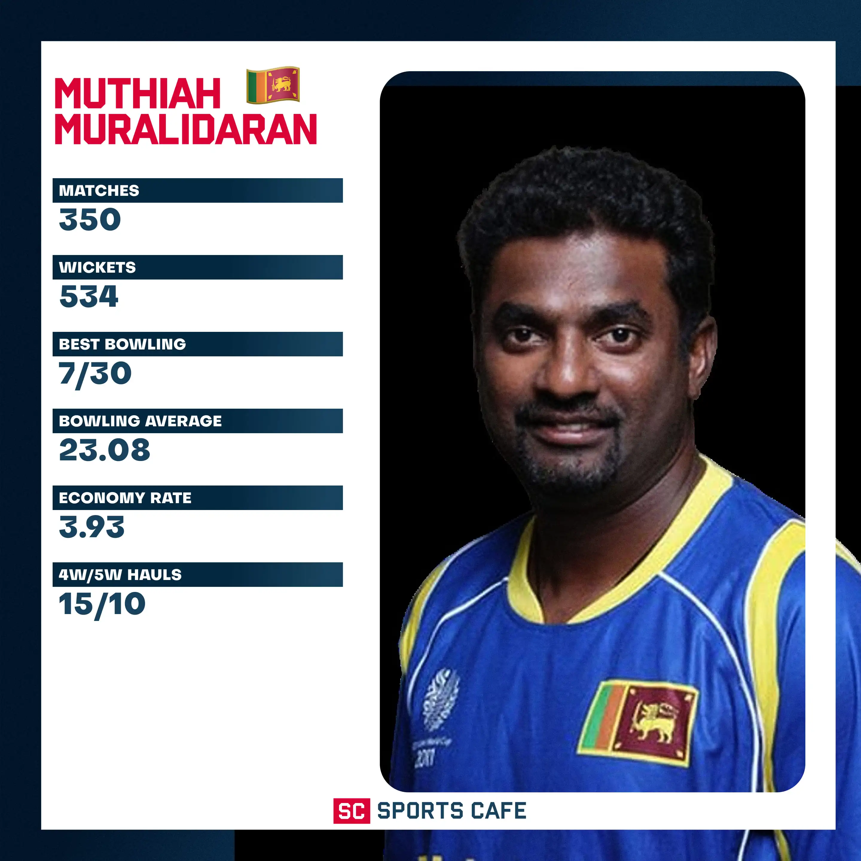 Muttiah Muralidaran.
