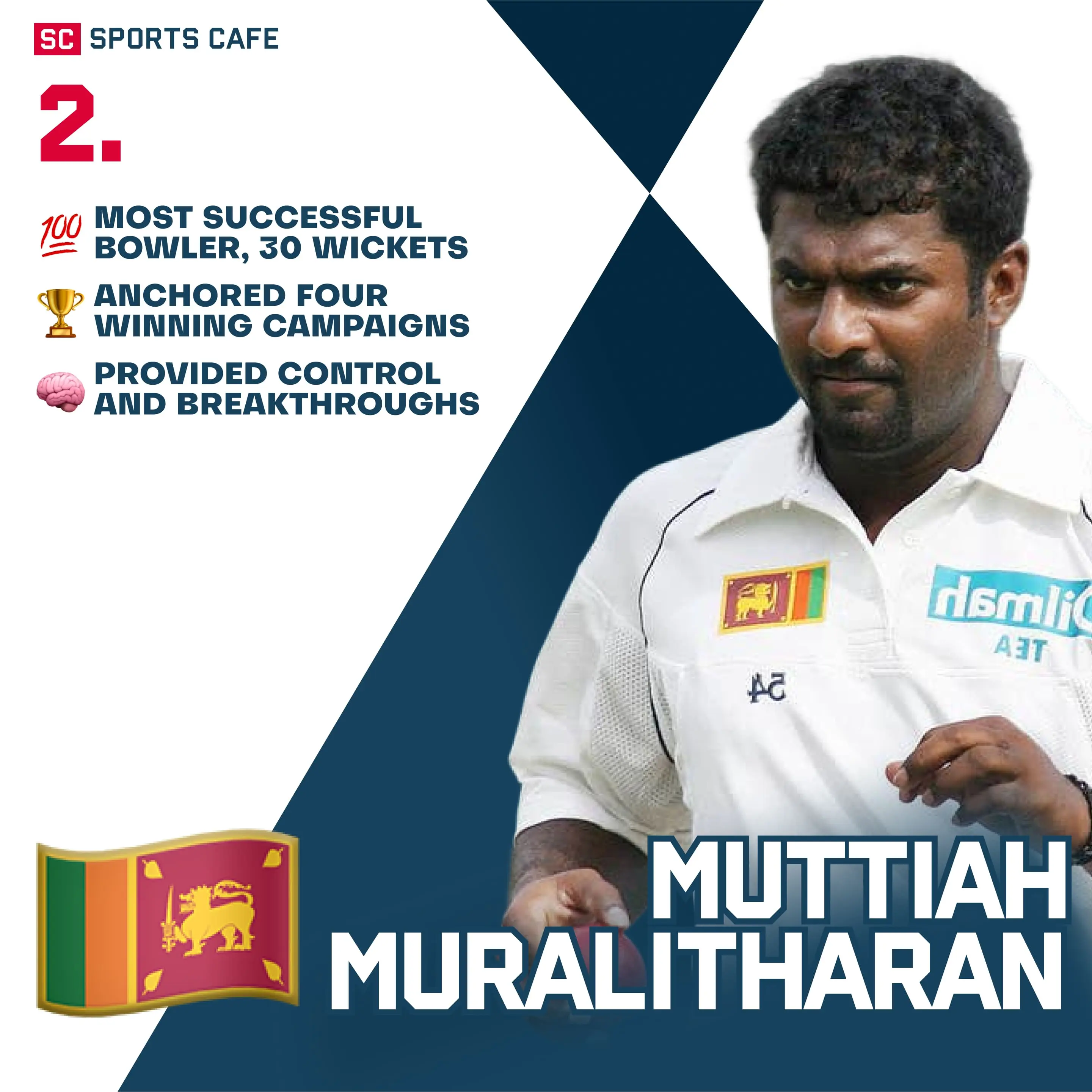 Muttiah Muralitharan (Sri Lanka).