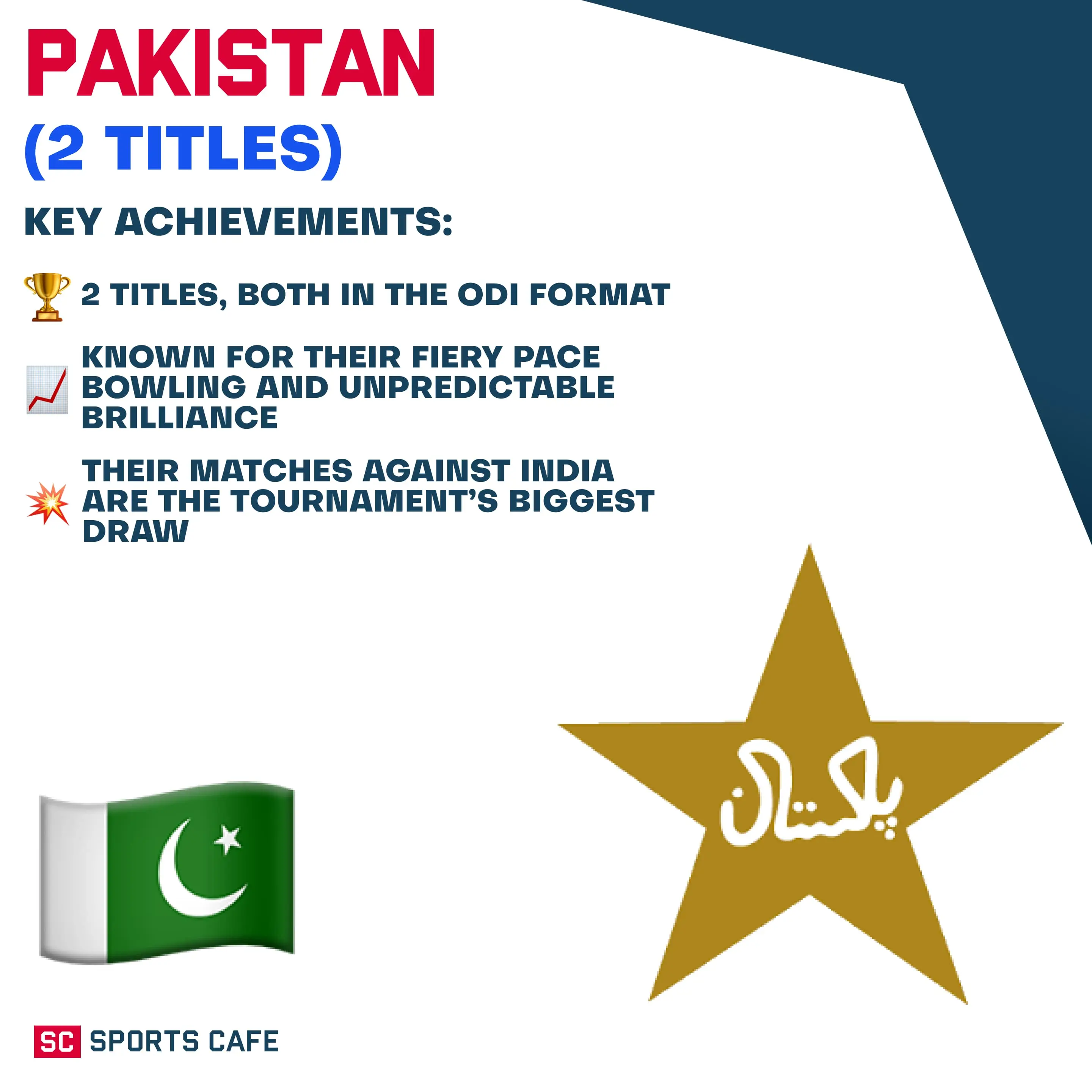 Pakistan (2 Titles).