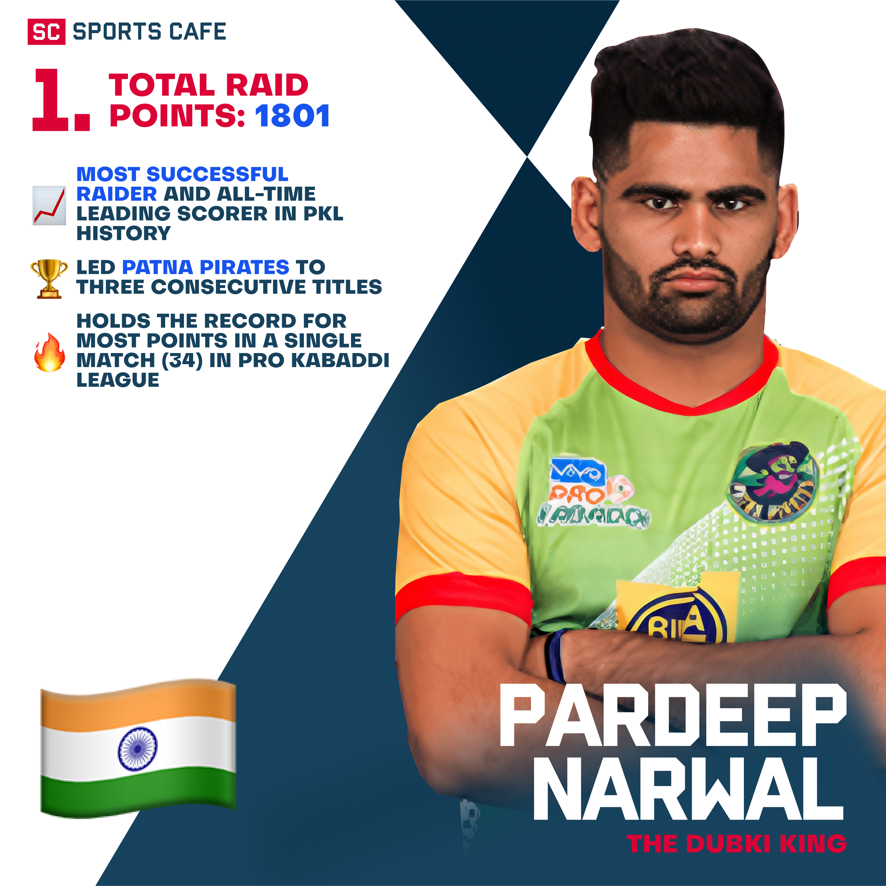 Pardeep Narwal Best Raiders in Pro Kabaddi.