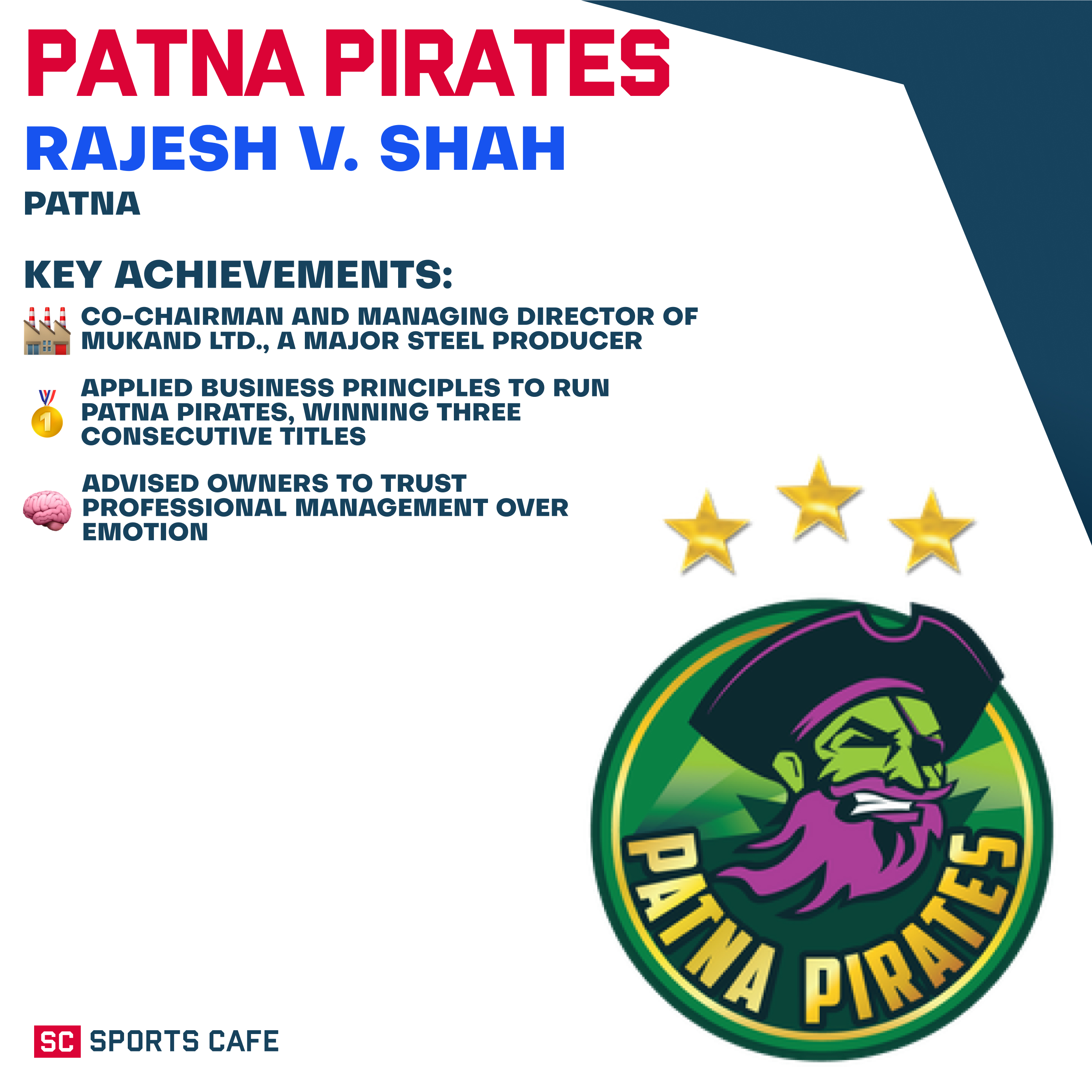 Rajesh Narwal – Patna Pirates.