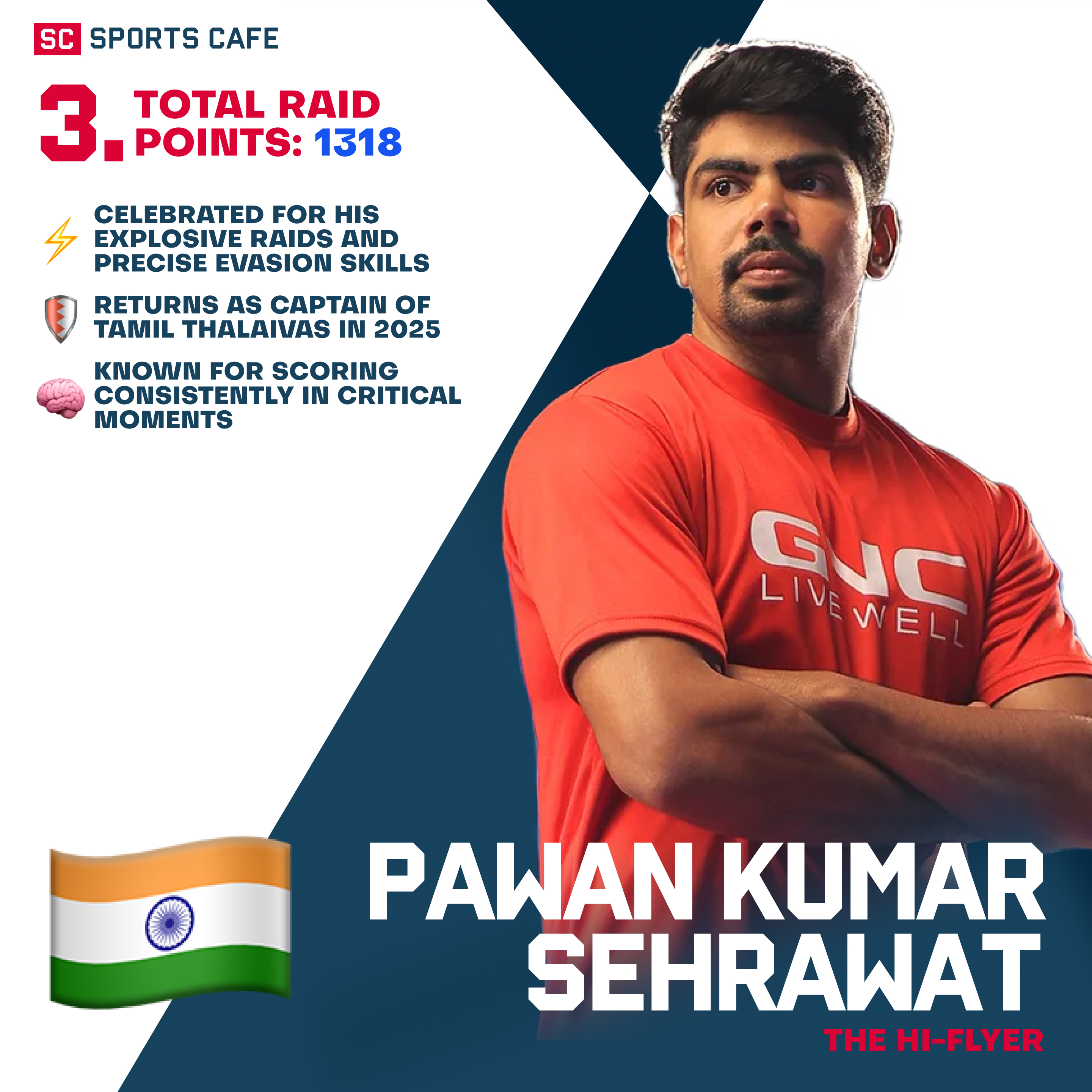Pawan Kumar Sehrawat Best Raiders in Pro Kabaddi.