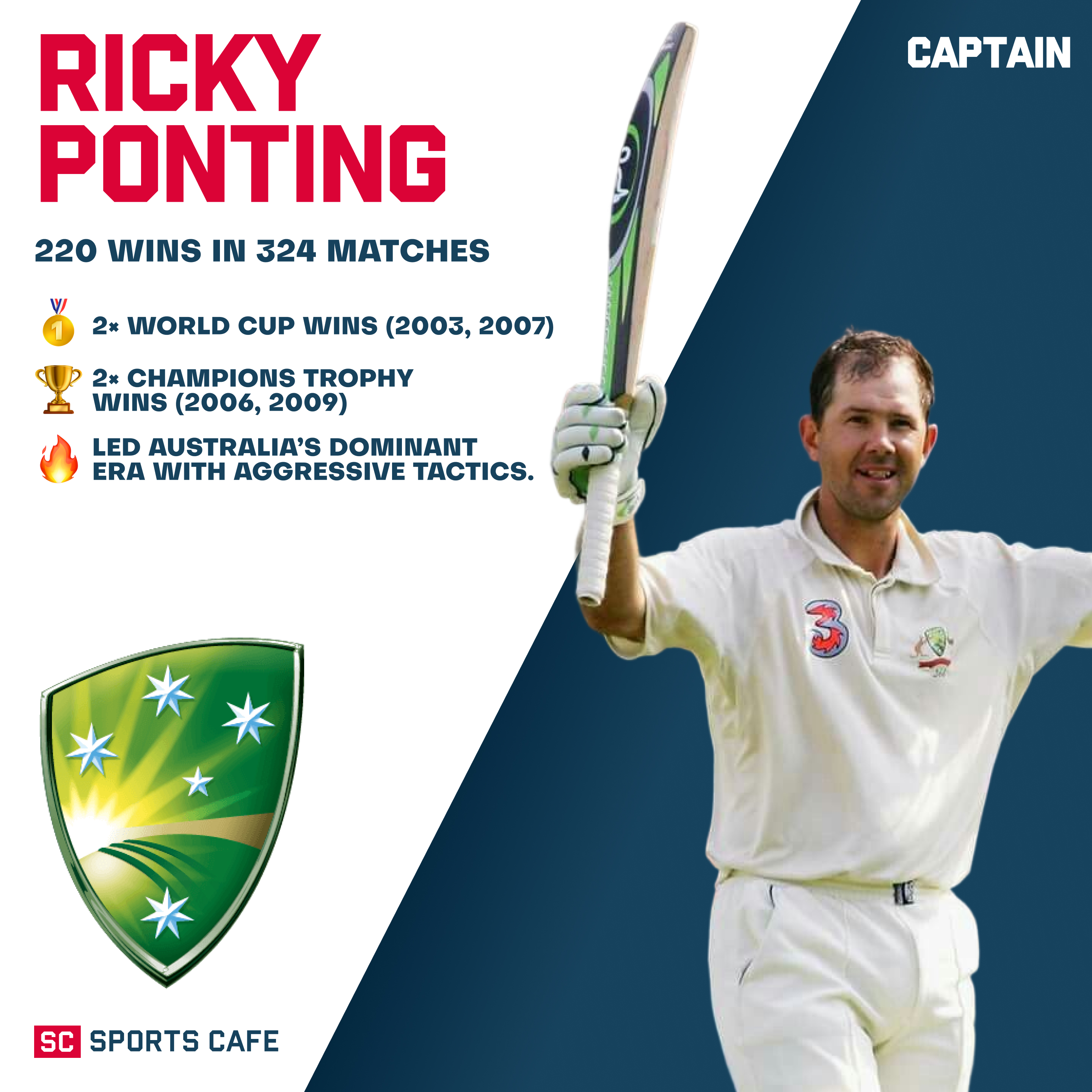 Ricky Ponting.