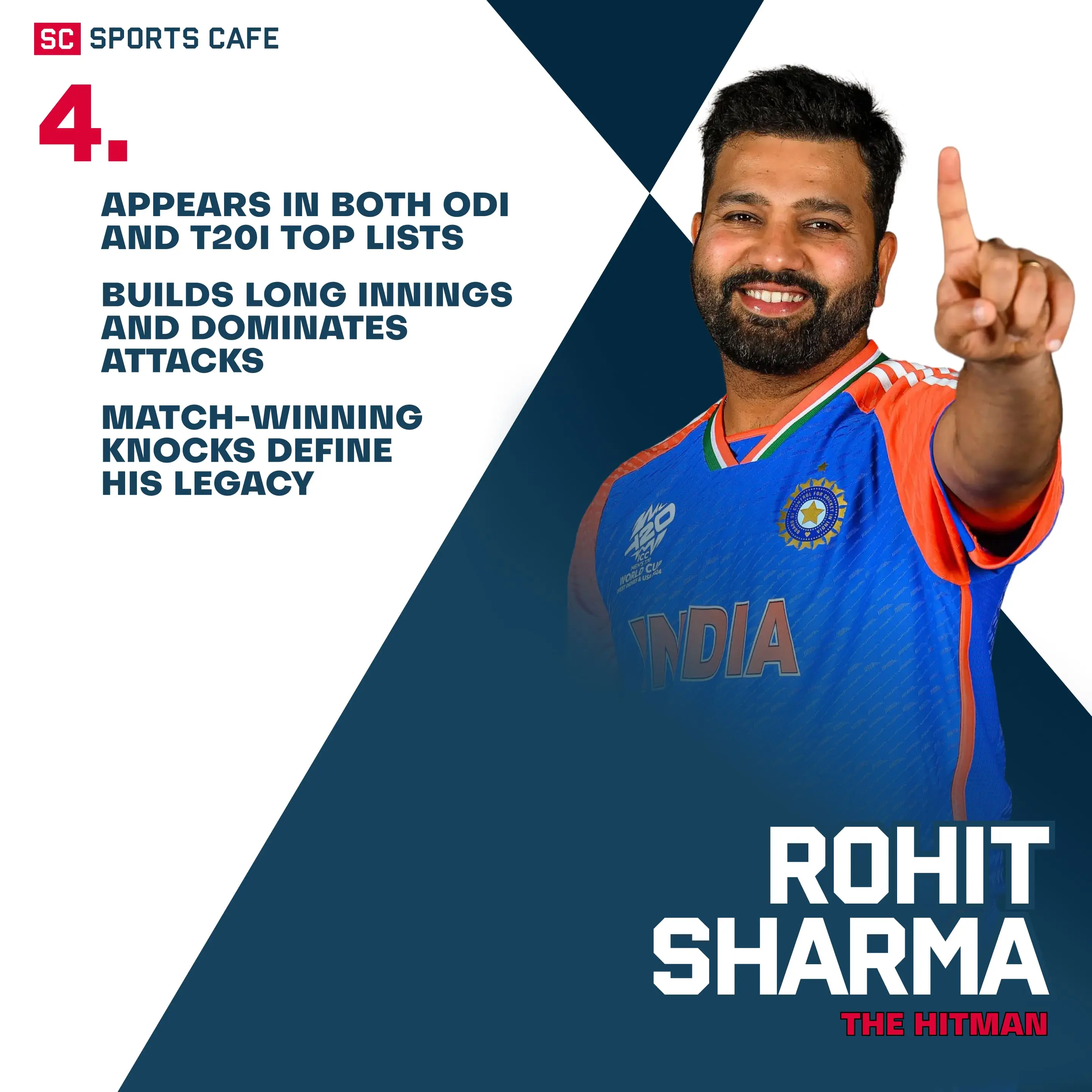 Rohit Sharma (India).