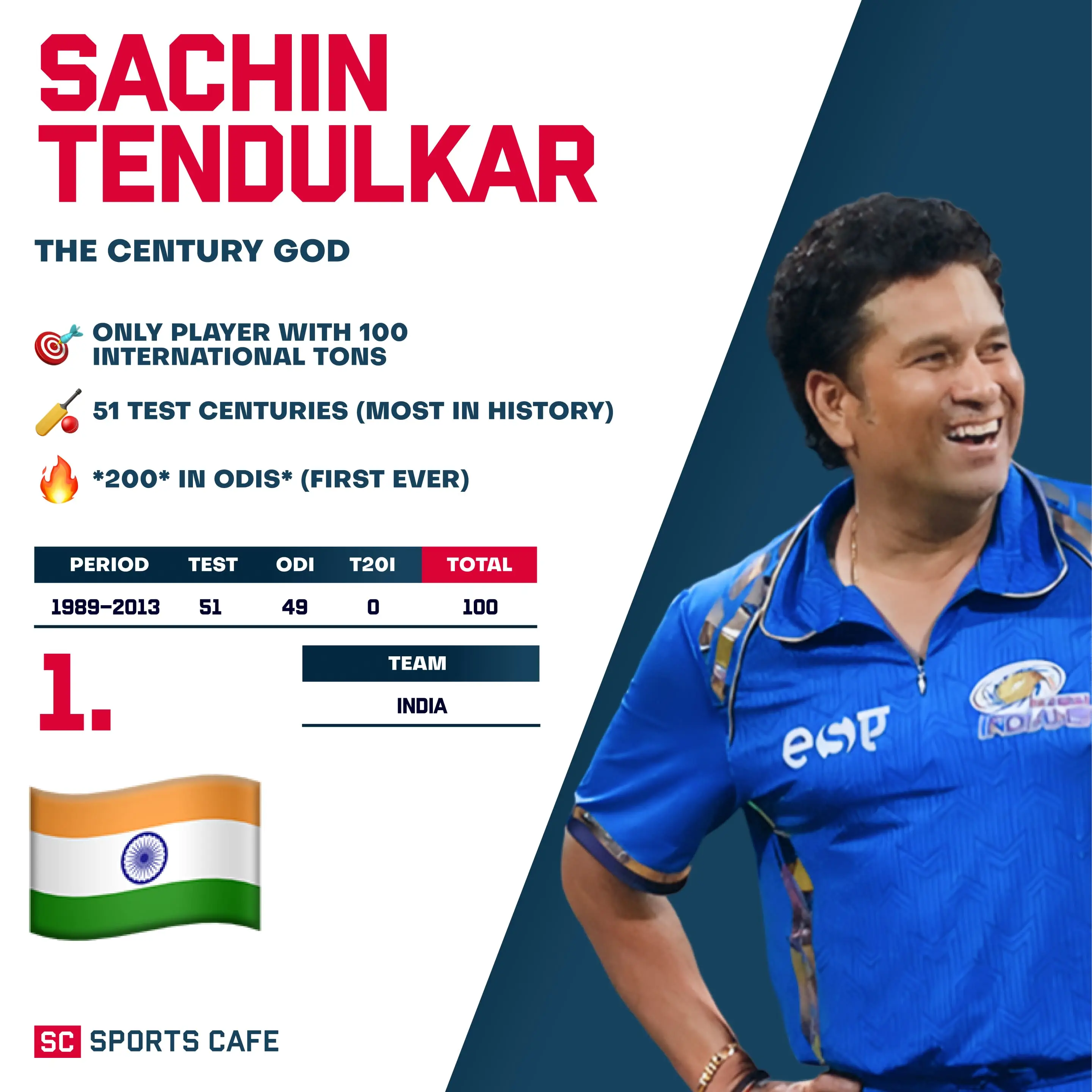 Sachin Tendulkar – 100 Centuries.