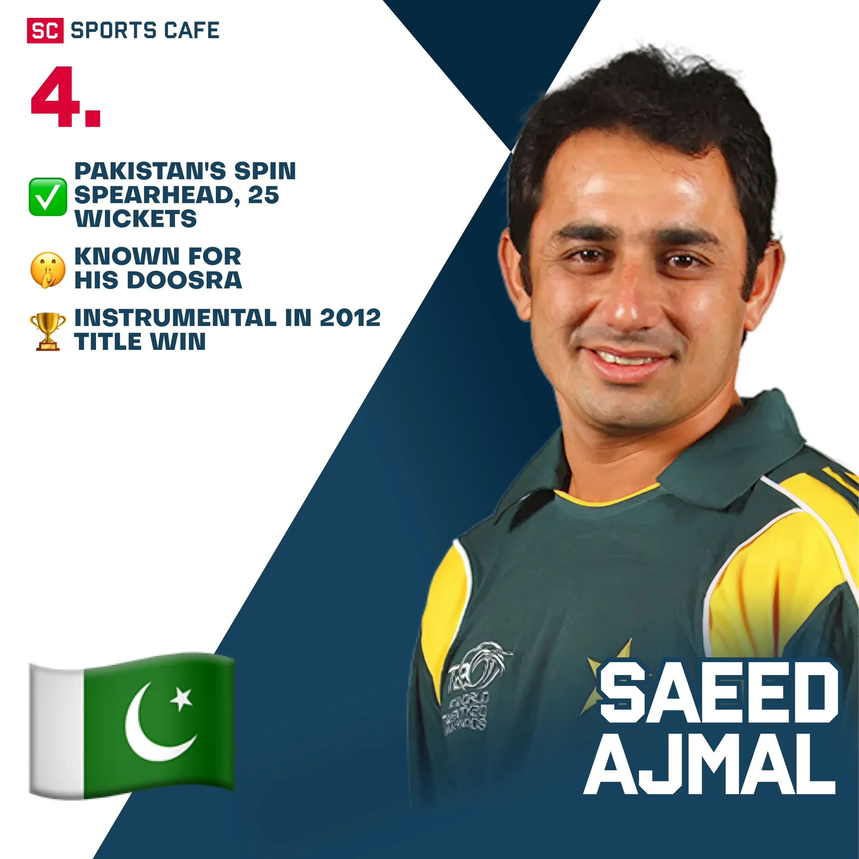 Saeed Ajmal (Pakistan).
