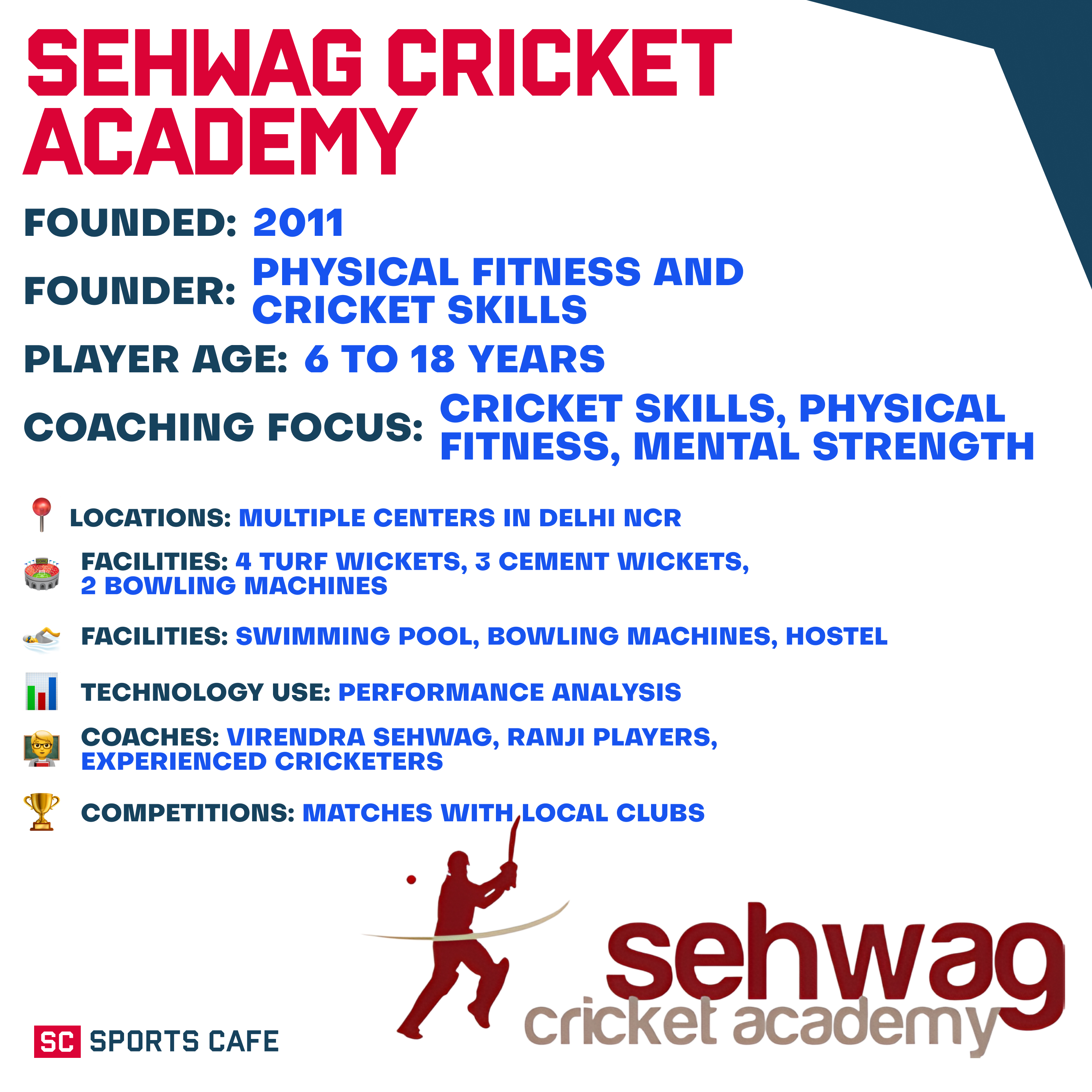 Sehwag Cricket Academy.