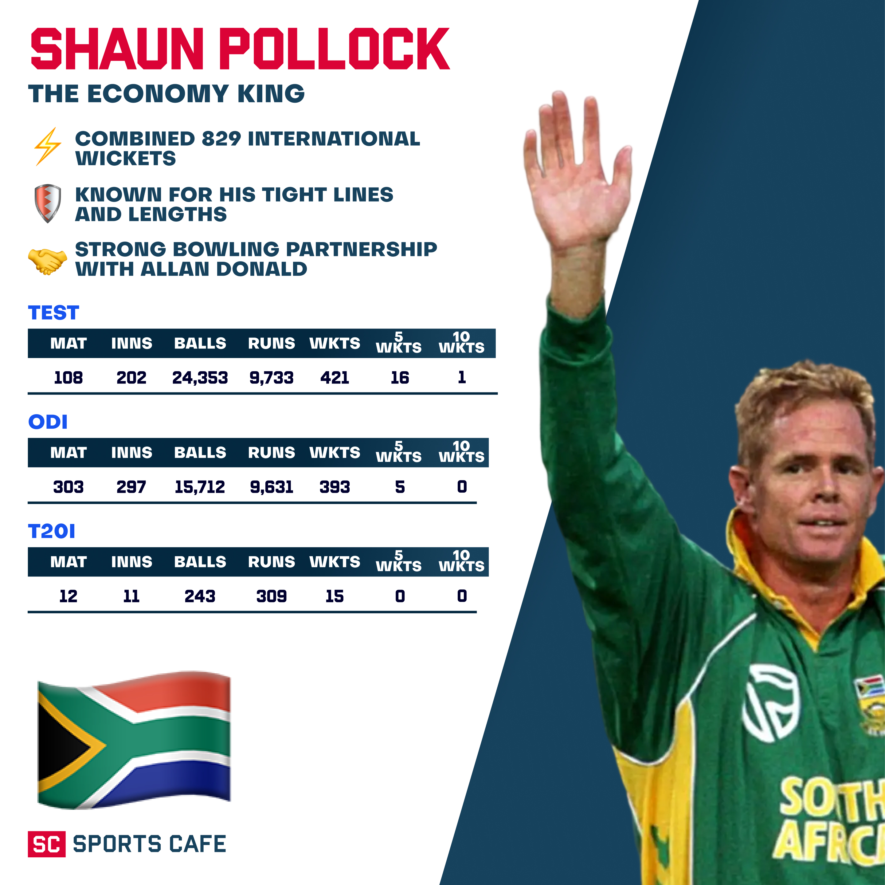 Shaun Pollock – South Africa.