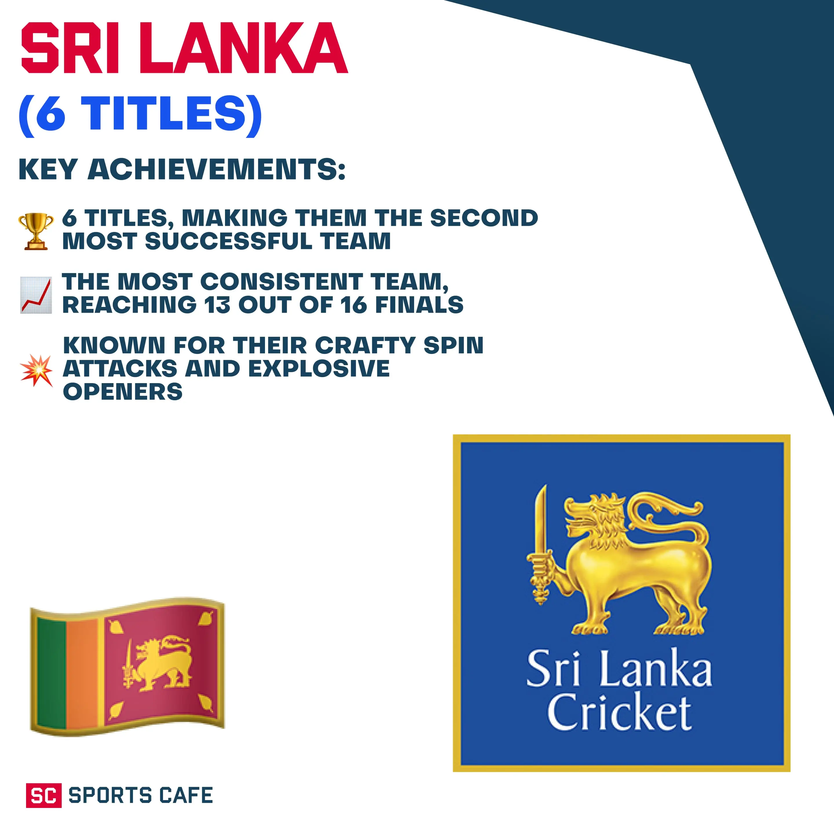 Sri Lanka (6 Titles).