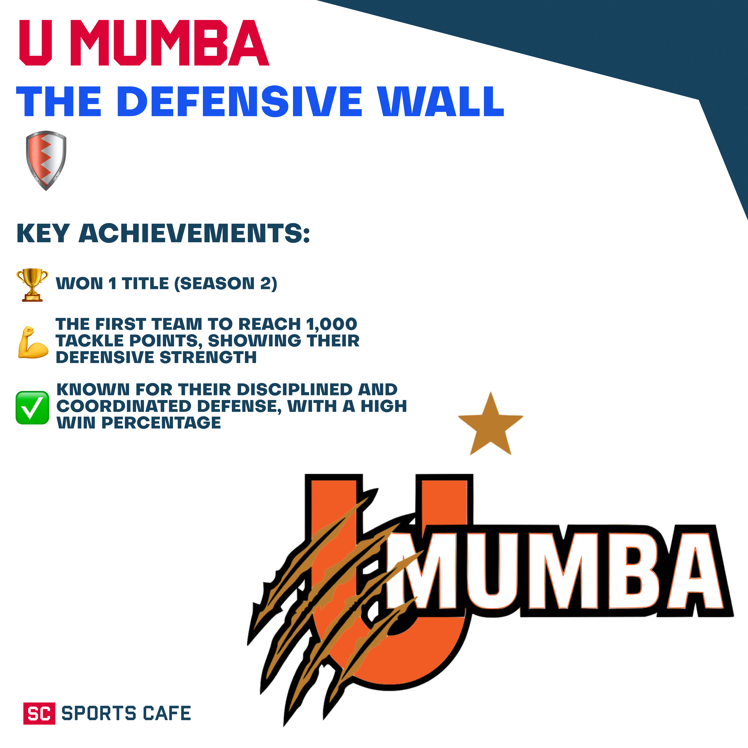 U Mumba Best Pro Kabaddi Teams.
