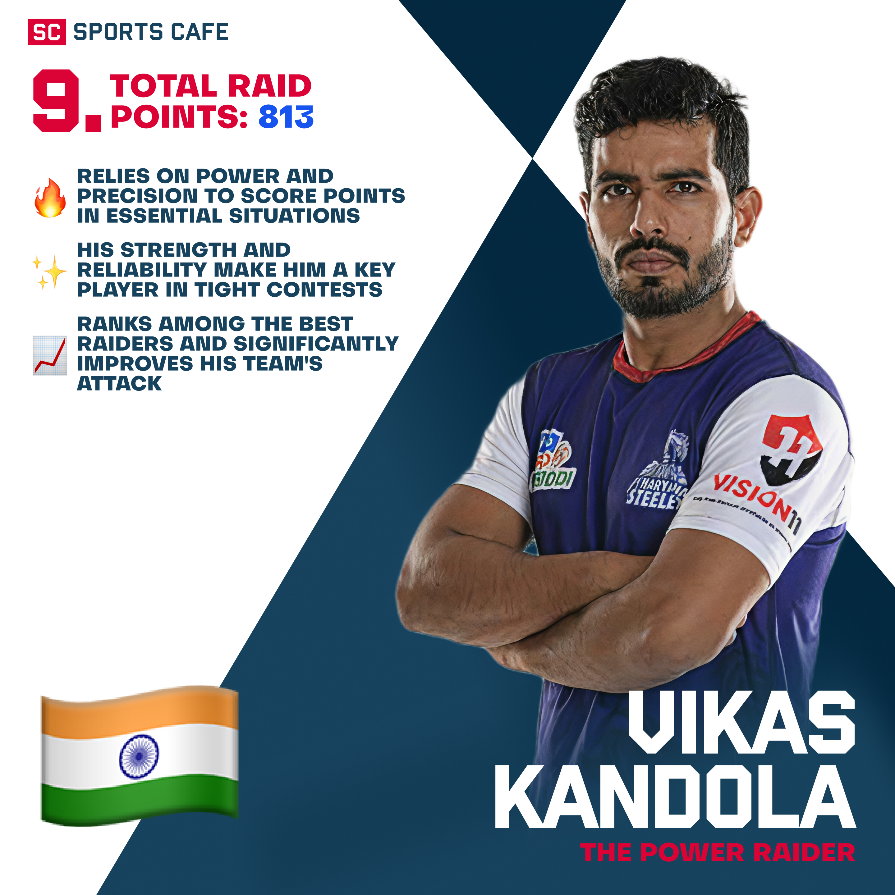 Vikas Kandola Best Raiders in Pro Kabaddi.