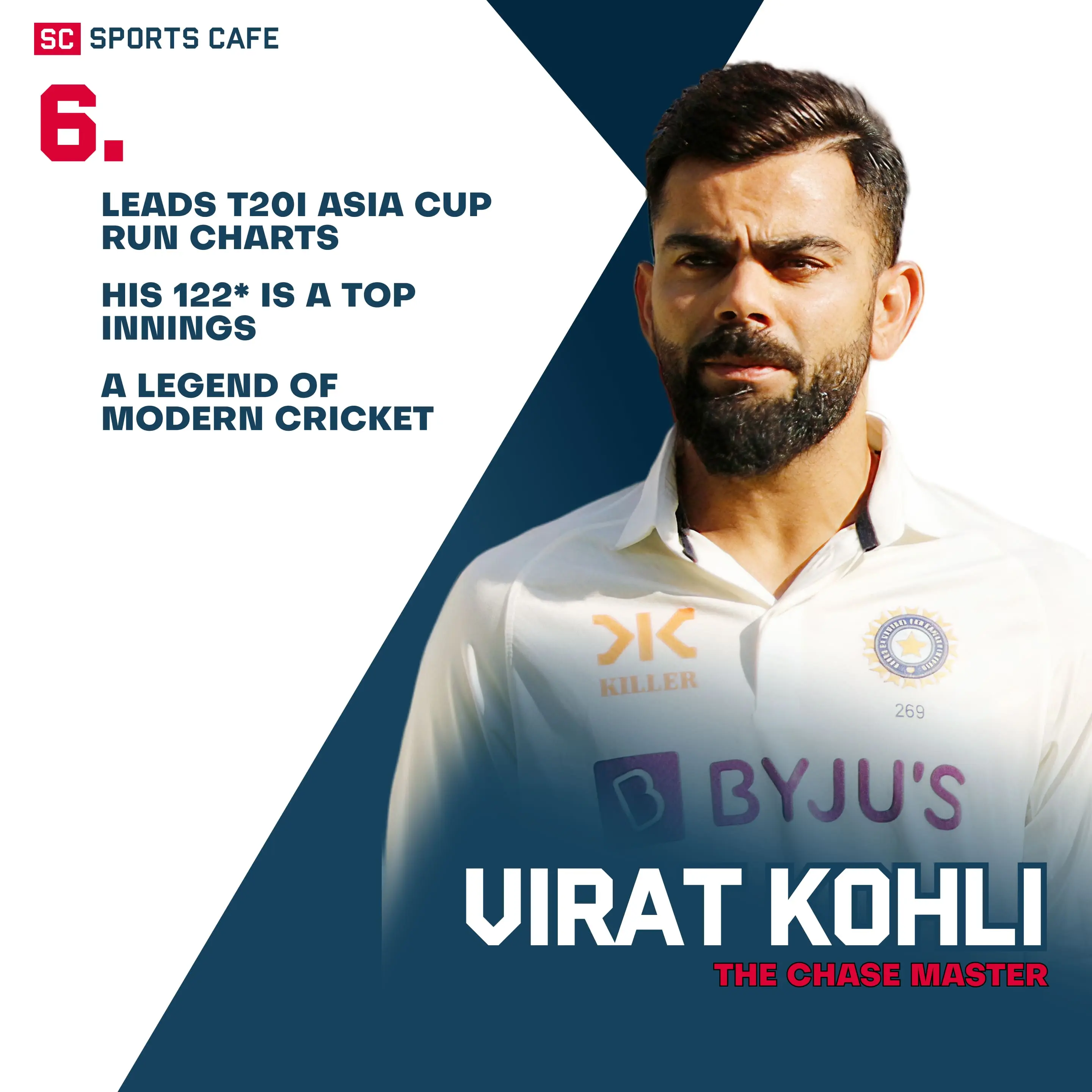 Virat Kohli (India).