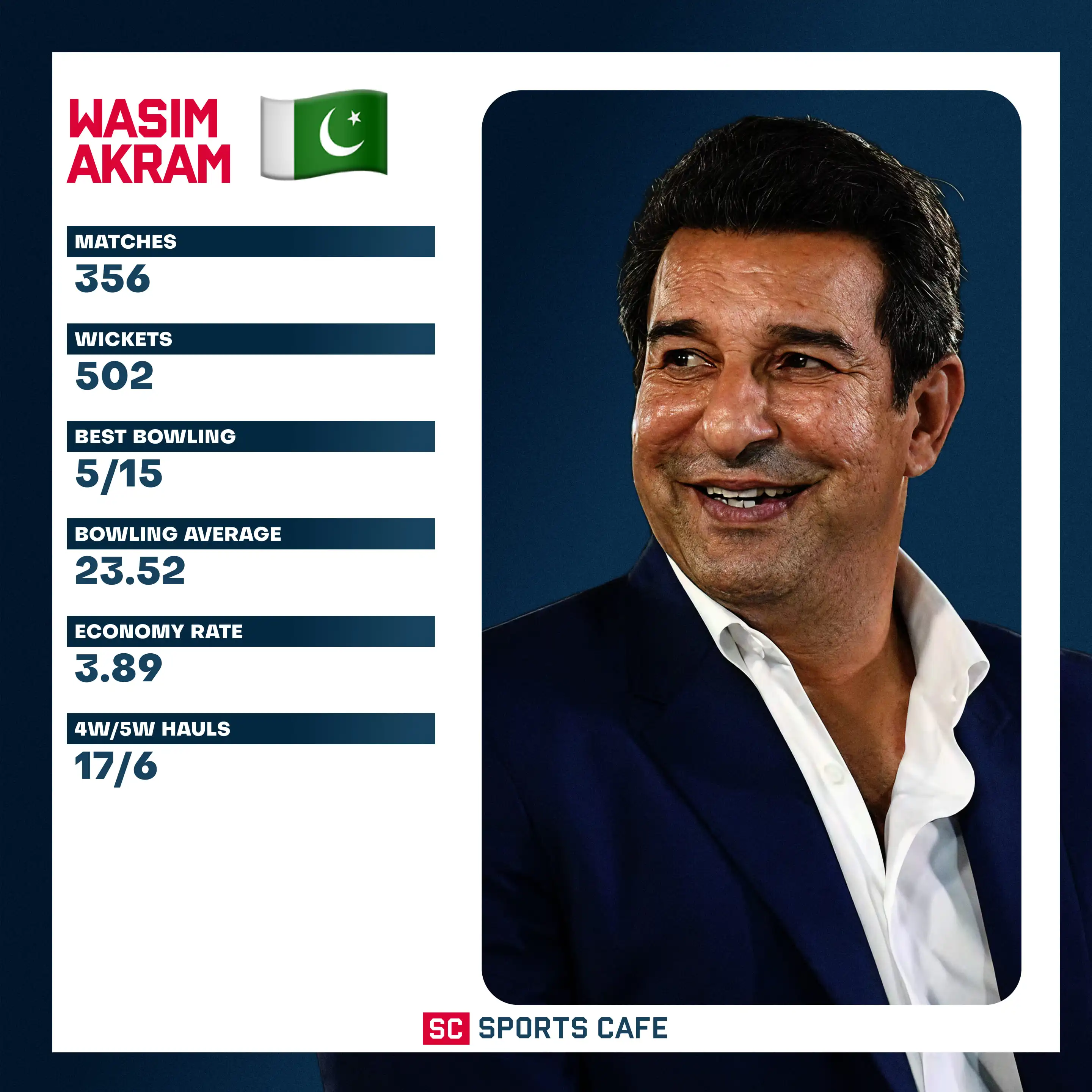 Wasim Akram.