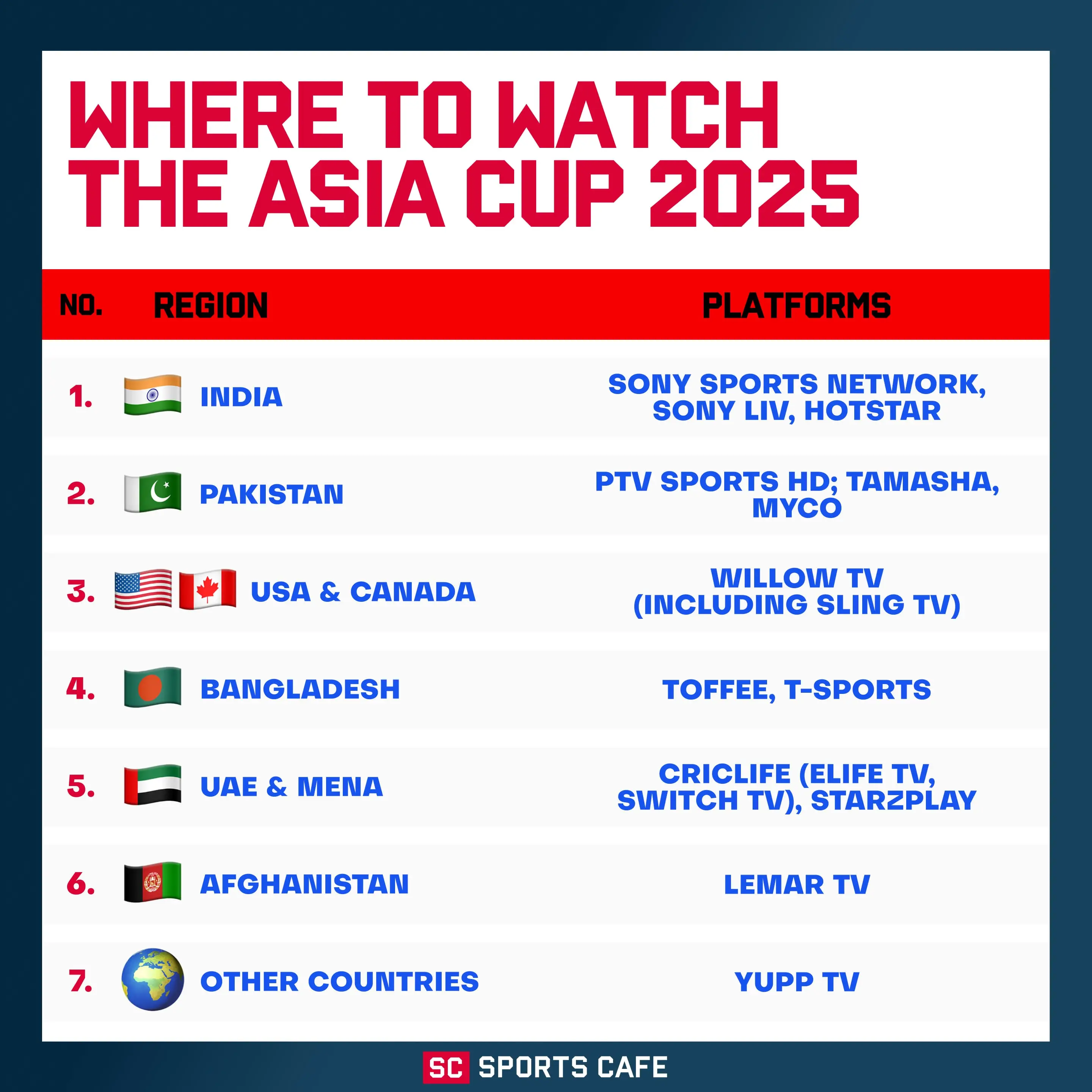 Where to Watch the Asia Cup 2025 Live.