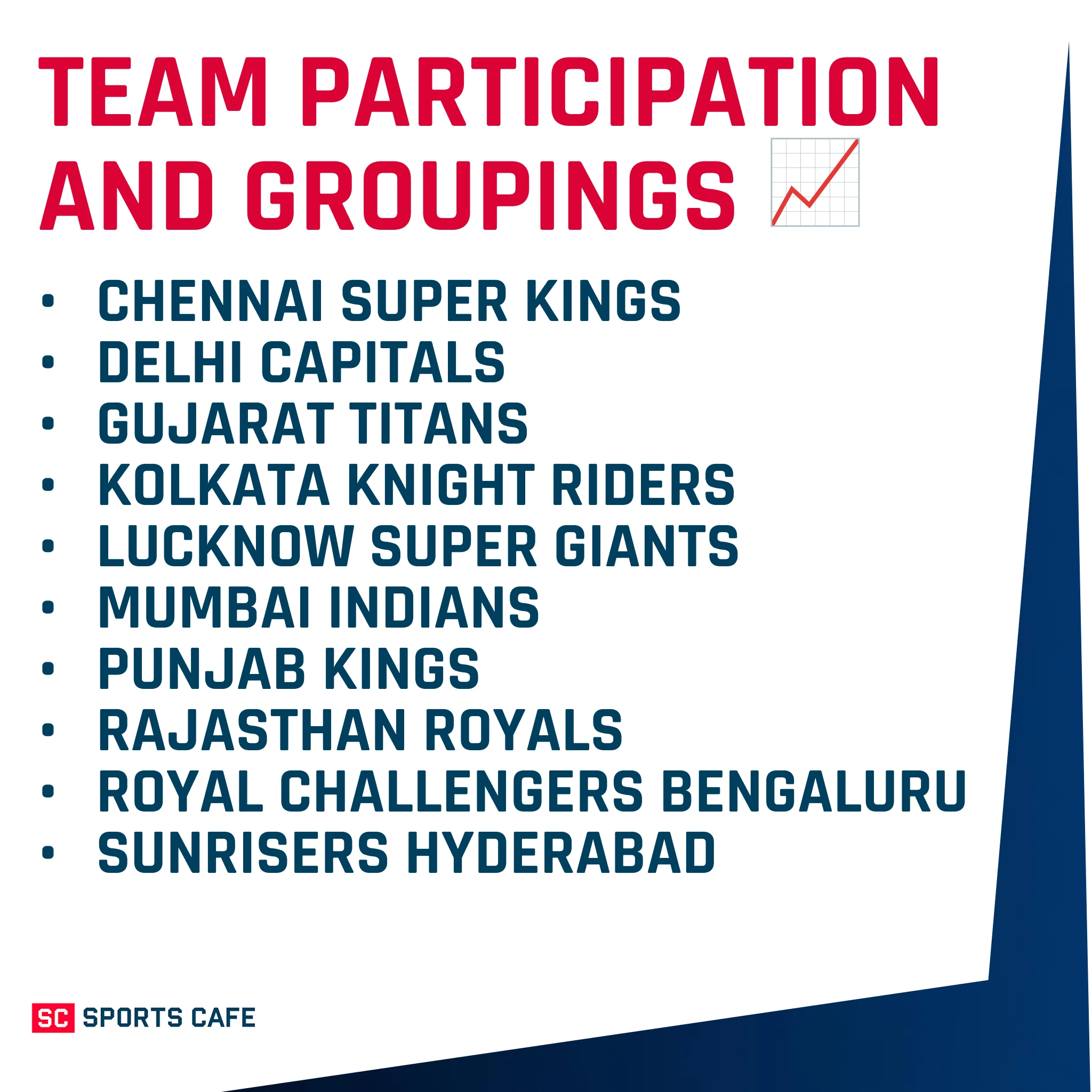 Team Participation and Groupings.