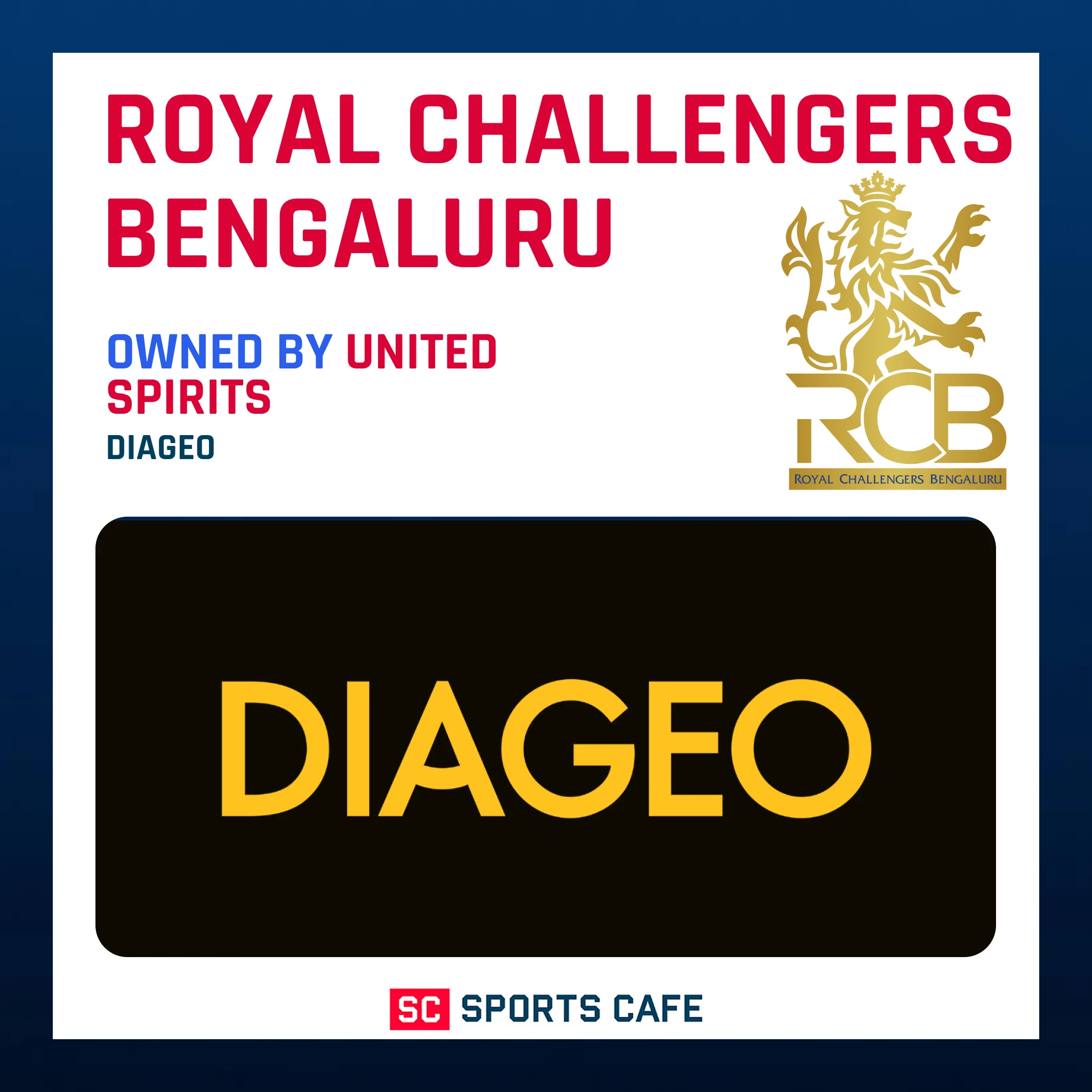 Royal Challengers Bengaluru.