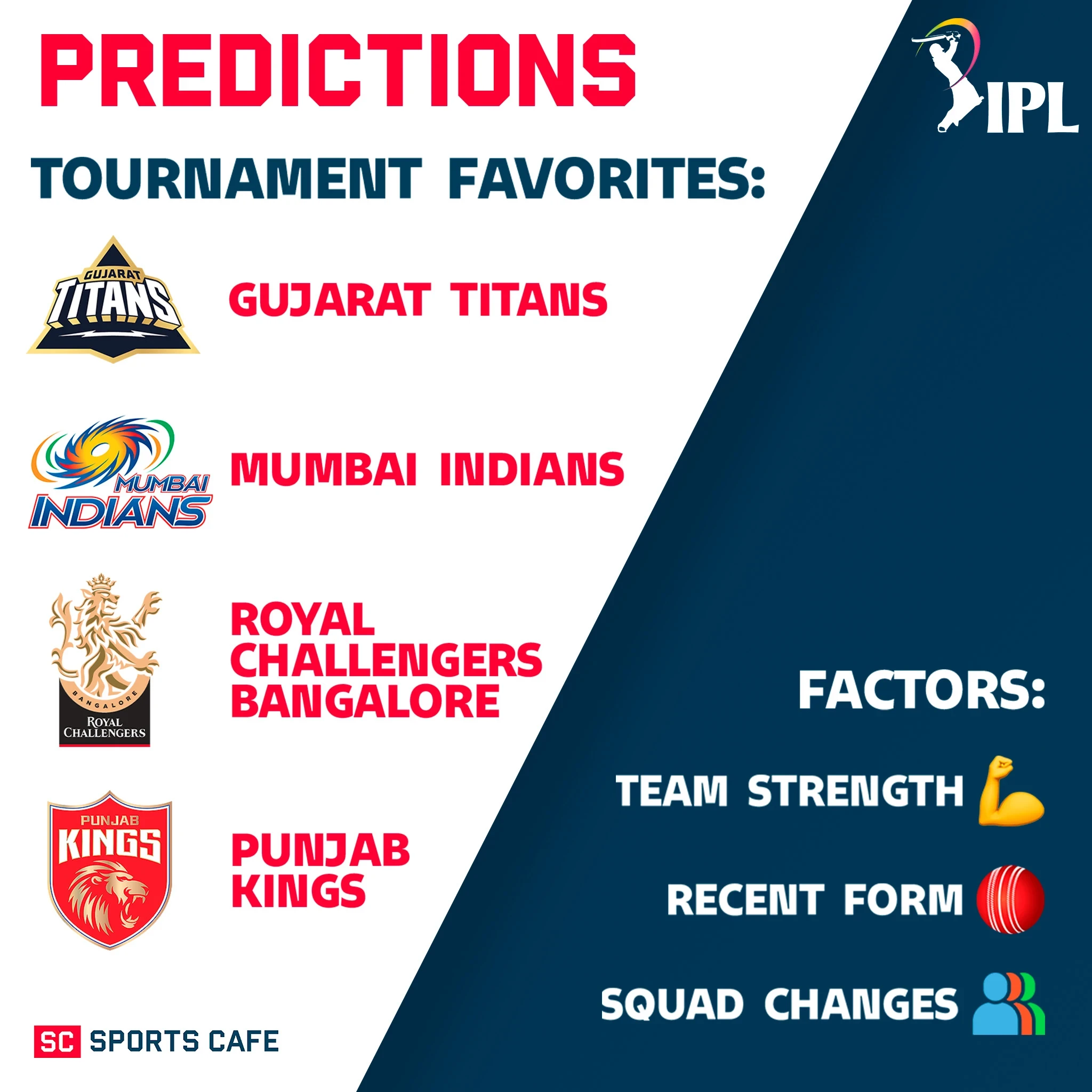 The list of teams that are expected to succeed according to our experts.