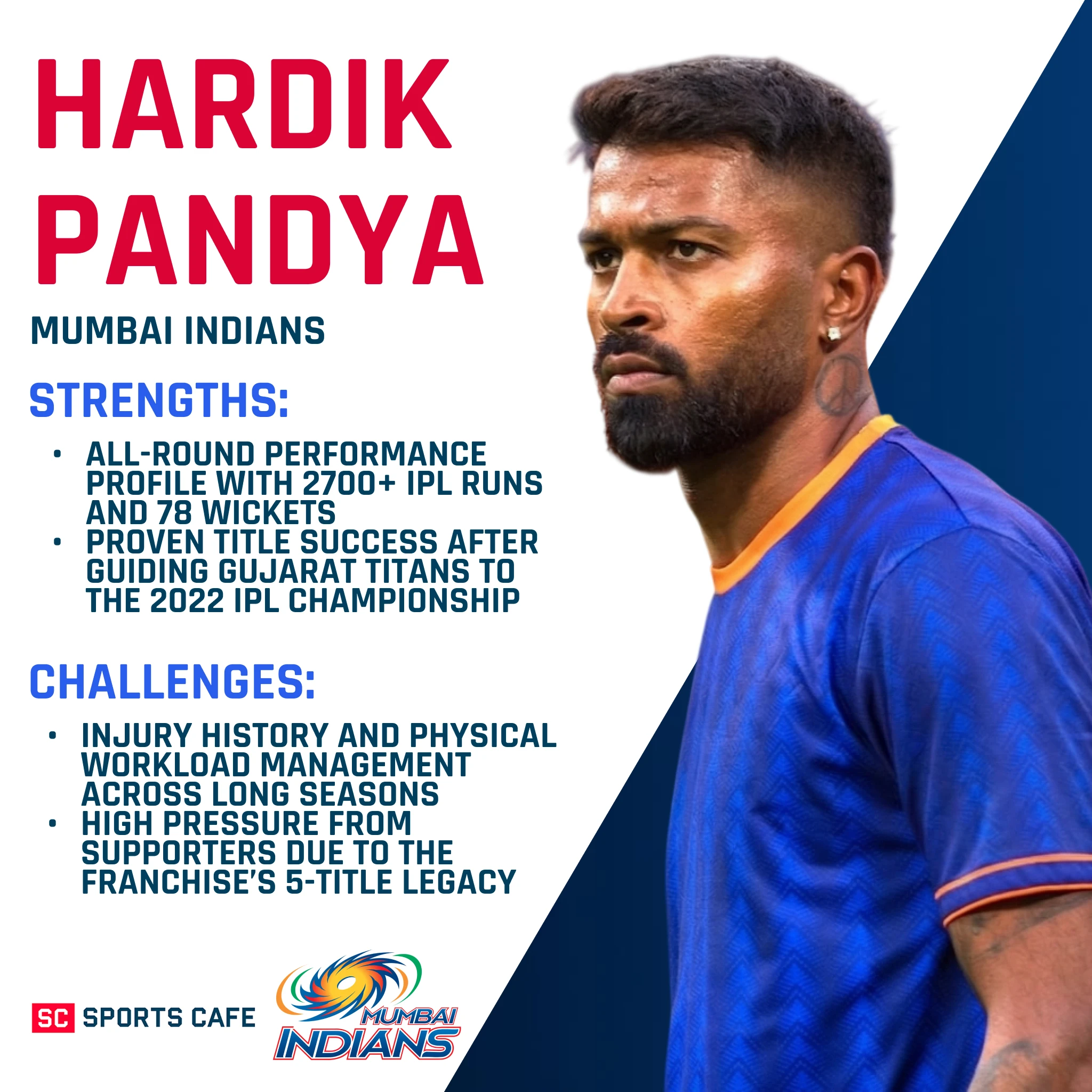 Hardik Pandya.